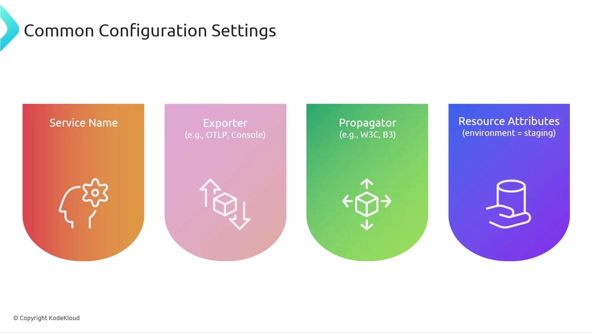 The image displays a graphic titled "Common Configuration Settings" with four sections labeled: Service Name, Exporter, Propagator, and Resource Attributes, each with icons and examples.