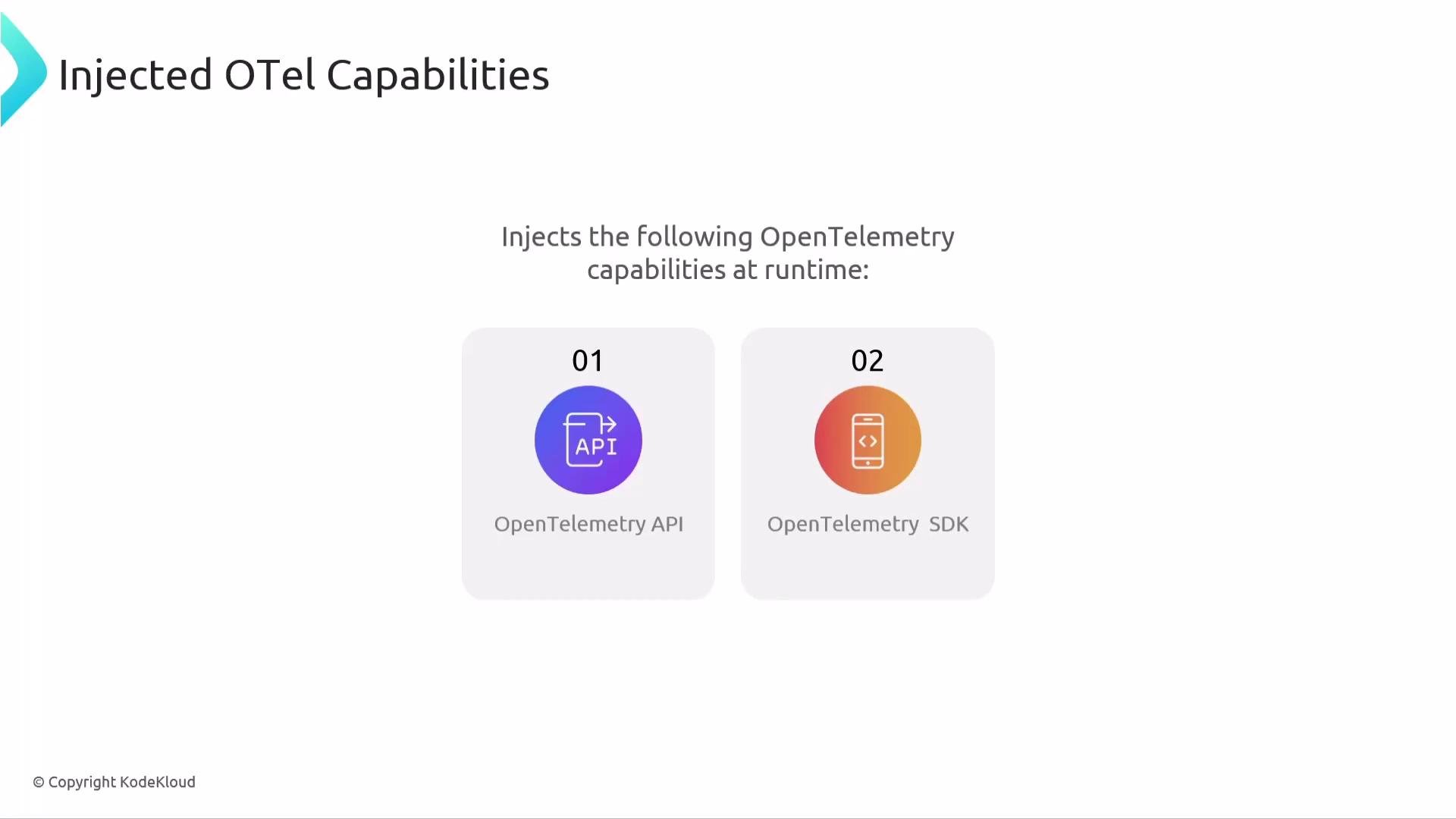 The image shows a diagram of injected OpenTelemetry capabilities at runtime, featuring the OpenTelemetry API and SDK.