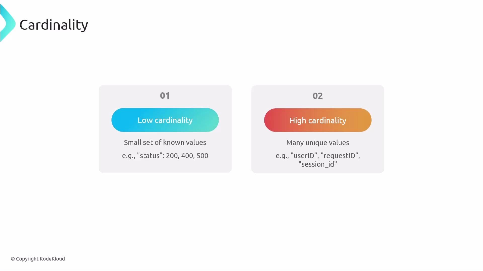 The image explains cardinality, distinguishing between low cardinality (small set of known values, e.g., status codes) and high cardinality (many unique values, e.g., IDs).