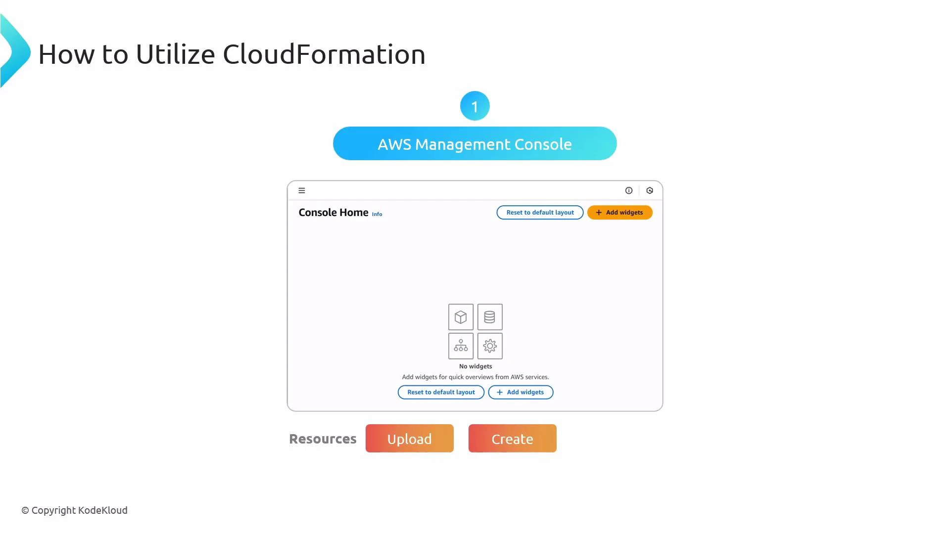 A presentation slide titled "How to Utilize CloudFormation" showing a screenshot of the AWS Management Console. Below the console are "Resources" with orange buttons labeled "Upload" and "Create" (copyright KodeKloud).