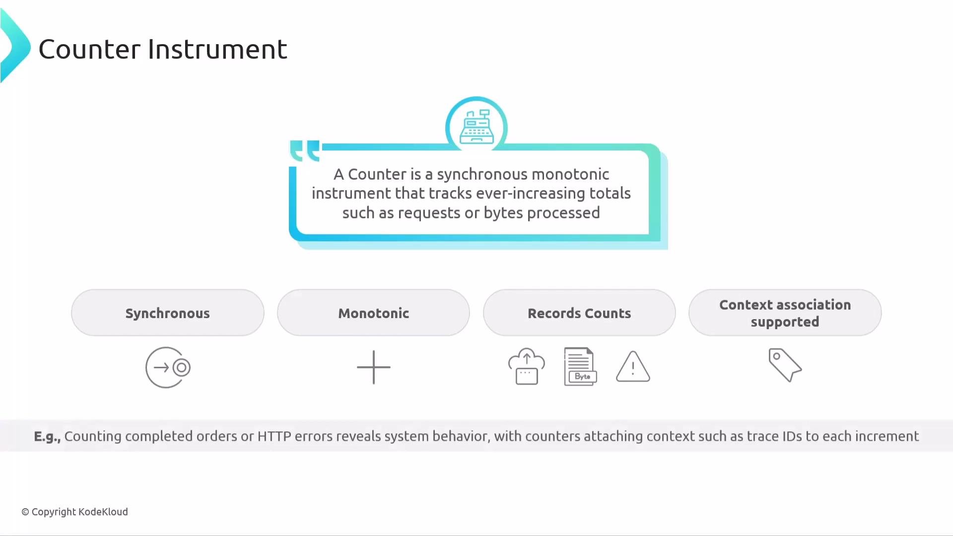 The image describes a "Counter Instrument," which is a synchronous monotonic tool that tracks ever-increasing totals like requests or bytes processed. It highlights features such as synchrony, monotonic behavior, count recording, and context association.