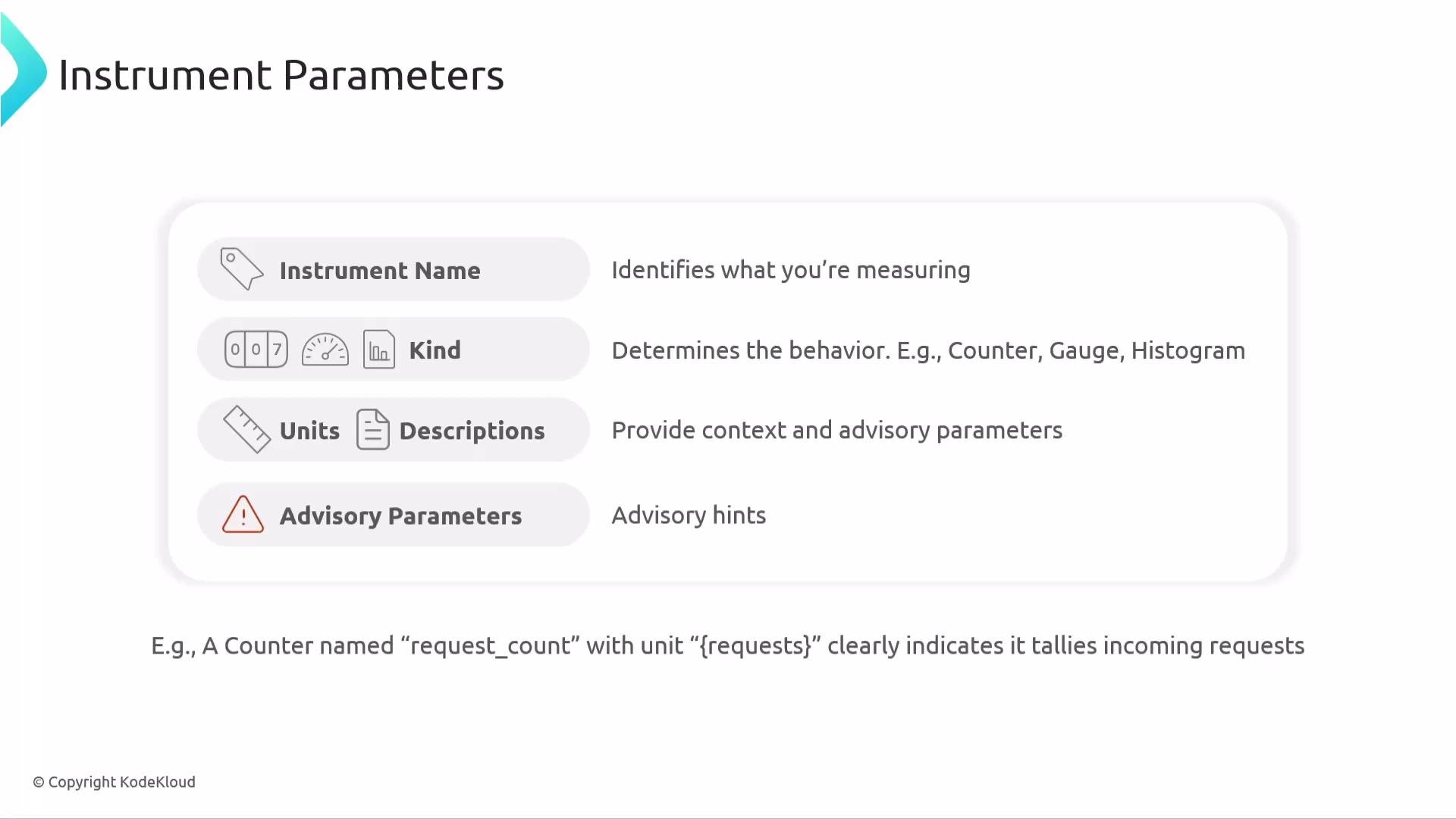 The image outlines the components of "Instrument Parameters," including Instrument Name, Kind, Units, Descriptions, and Advisory Parameters, with descriptions of their purposes. It also includes an example of a "Counter" named "request_count" that tallies incoming requests.