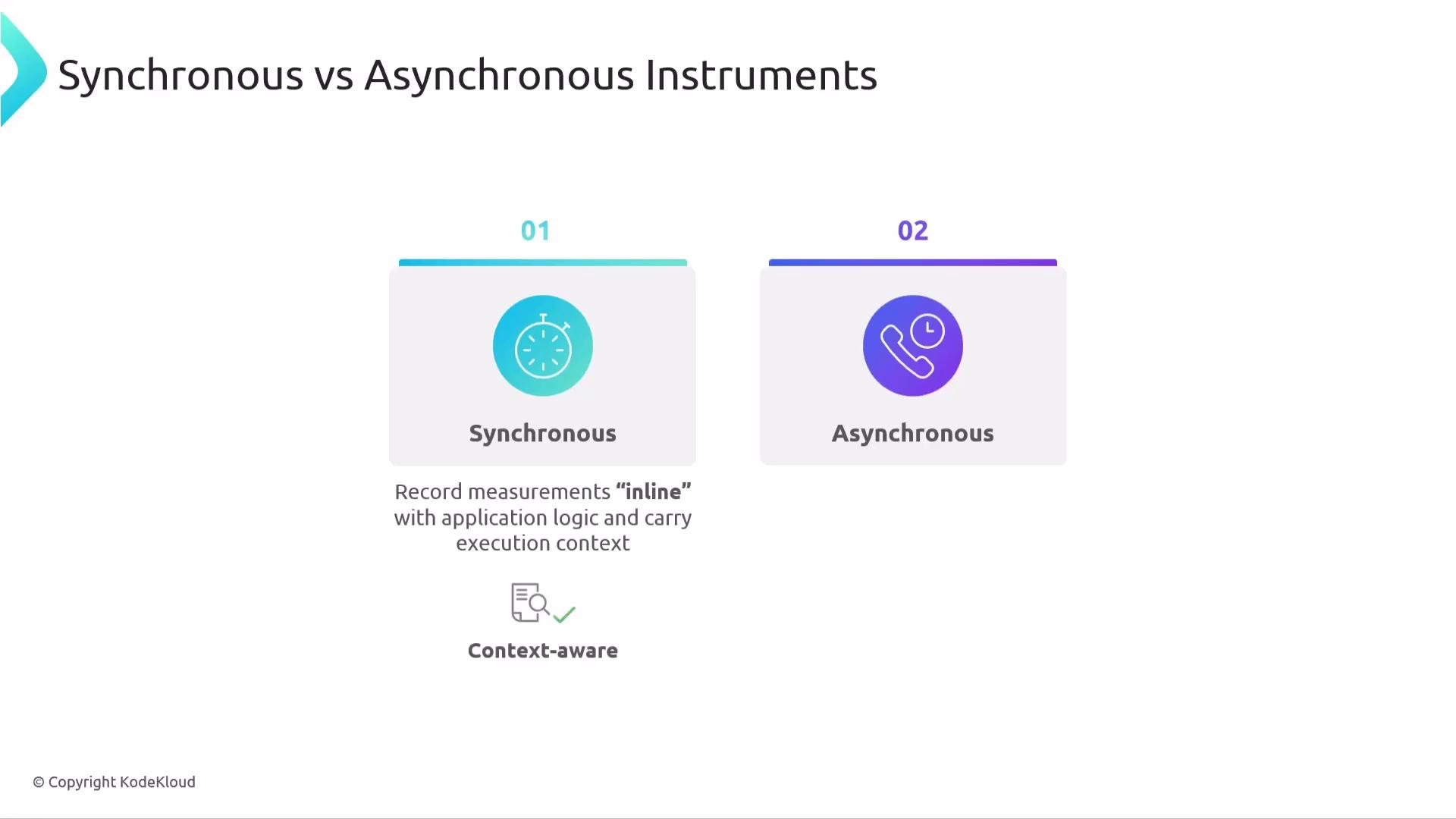 The image compares synchronous and asynchronous instruments, highlighting that synchronous measurements are recorded "inline" with application logic and are context-aware.