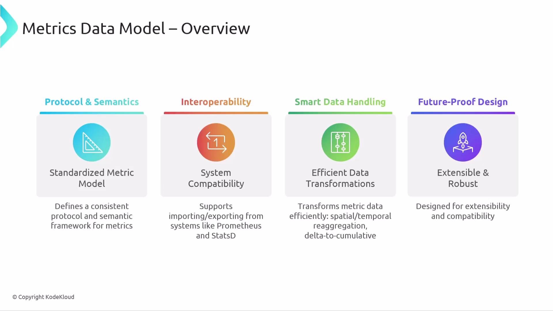 The image is an overview of a Metrics Data Model highlighting four components: Protocol & Semantics, Interoperability, Smart Data Handling, and Future-Proof Design, each detailing specific features.