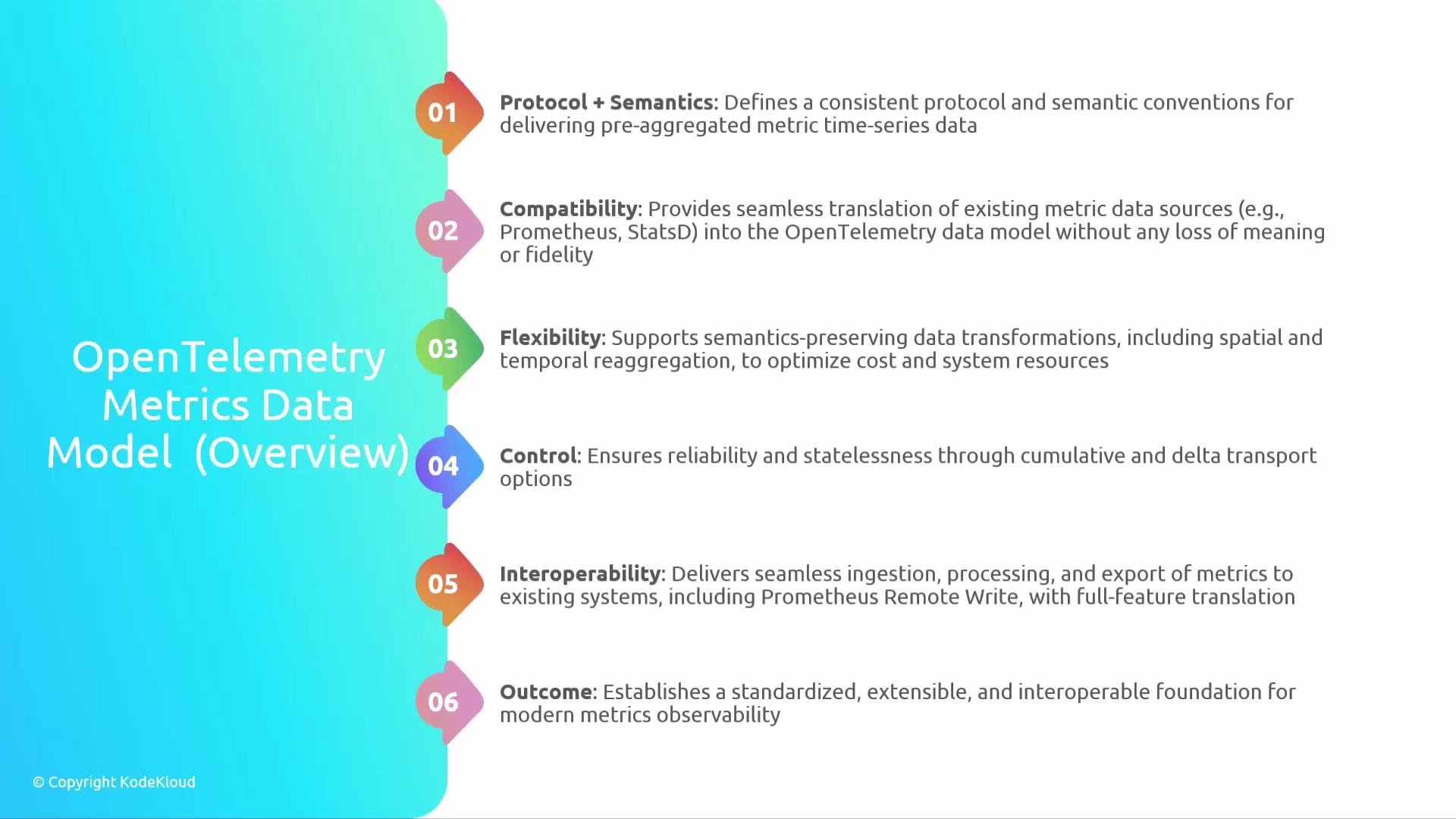 The image is an overview of the OpenTelemetry Metrics Data Model, highlighting six aspects: Protocol + Semantics, Compatibility, Flexibility, Control, Interoperability, and Outcome. Each aspect is briefly described, focusing on metrics' data handling and observability.