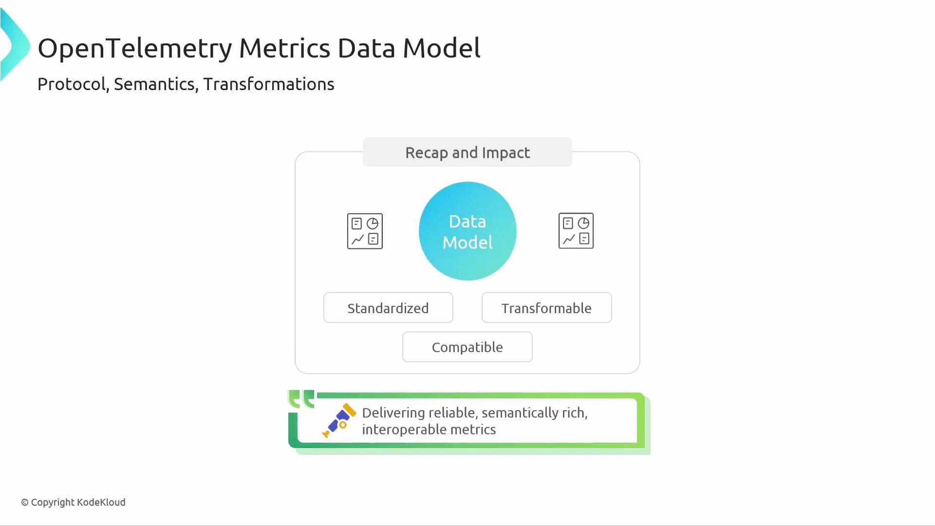 The image outlines the OpenTelemetry Metrics Data Model, emphasizing its properties of being standardized, transformable, and compatible, and highlights its goal to deliver reliable, semantically rich, interoperable metrics.