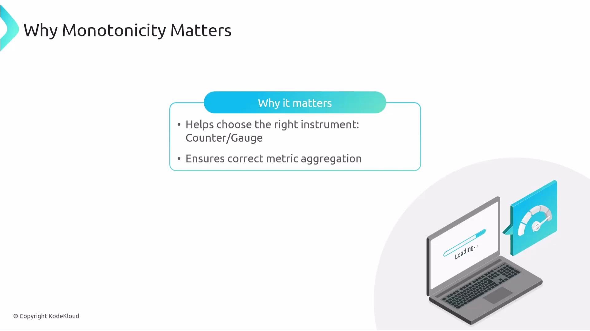 The image is an educational slide explaining why monotonicity matters, highlighting the importance of choosing the right instrument (Counter/Gauge) and ensuring correct metric aggregation, accompanied by a graphic of a laptop loading.