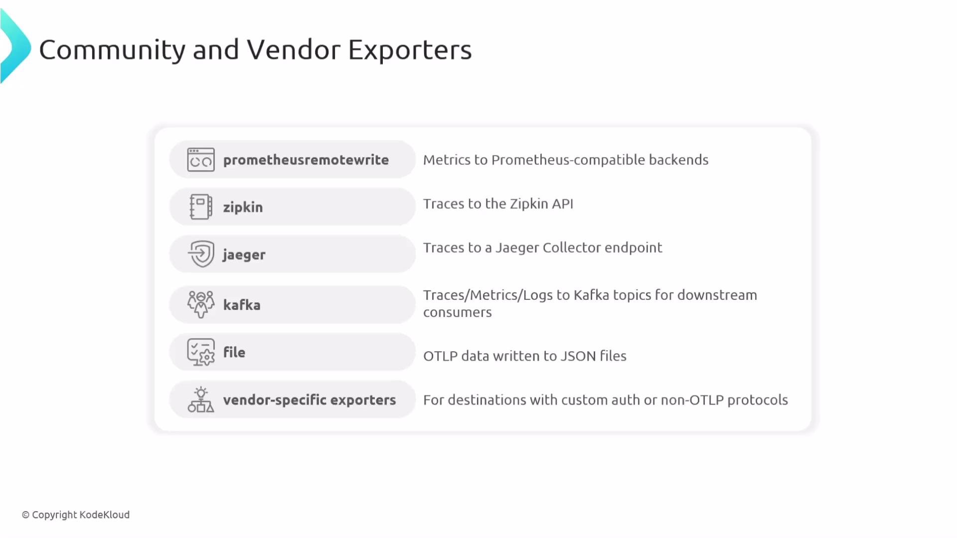 The image is a list titled "Community and Vendor Exporters" with options like Prometheus, Zipkin, Jaeger, Kafka, file, and vendor-specific exporters, each describing its function.
