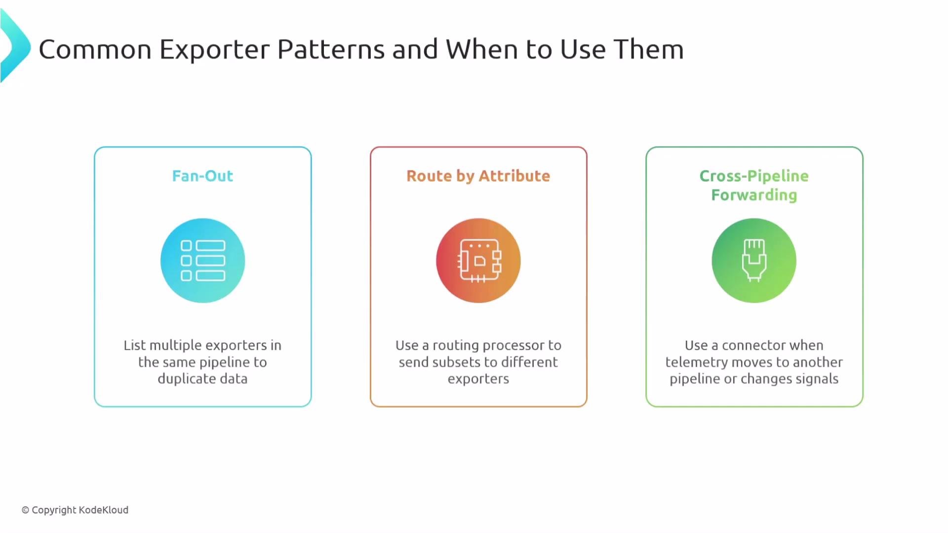 The image outlines three common exporter patterns: "Fan-Out," "Route by Attribute," and "Cross-Pipeline Forwarding," each with a brief description of their use cases.