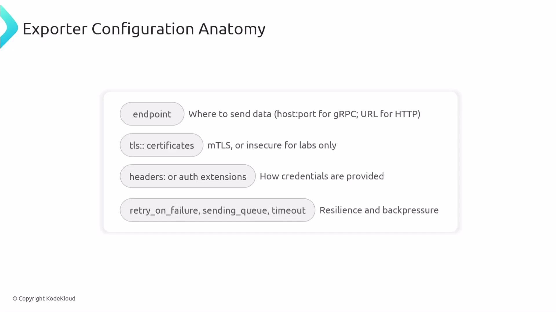 The image outlines the components of an exporter configuration, including details on endpoints, TLS certificates, headers, authentication extensions, and resilience features like retry and timeout.