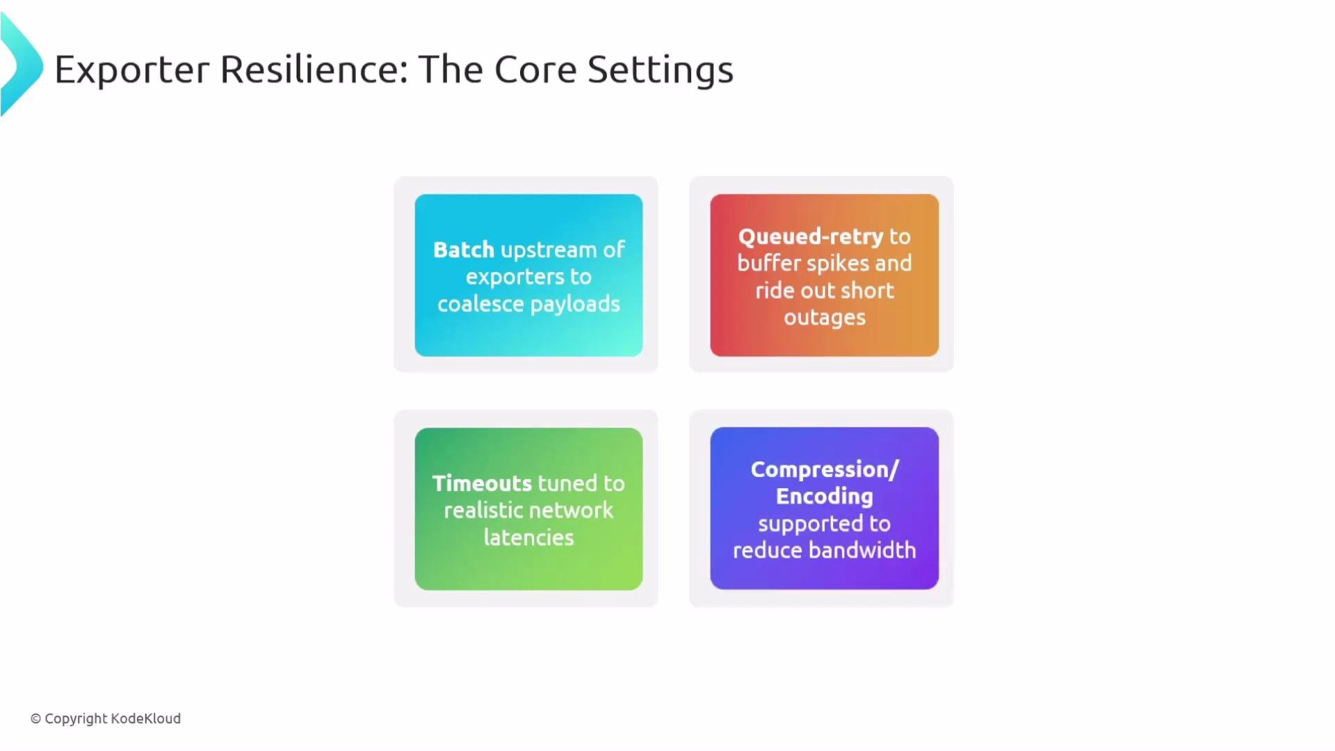 The image outlines core settings for exporter resilience, including batching, queued-retry, timeouts, and compression/encoding. These elements are presented in colorful blocks with descriptions.