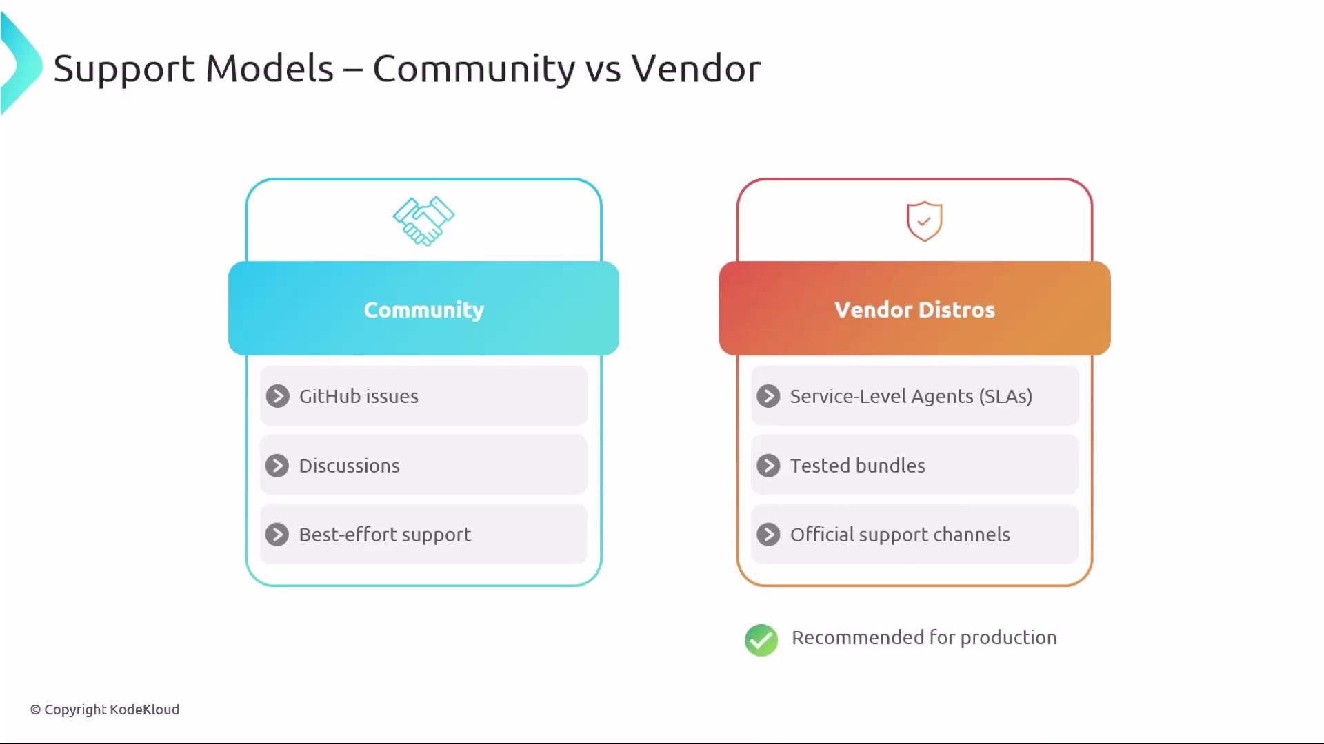 The image compares community support with vendor support models, highlighting features like GitHub issues and discussions for community and SLAs and tested bundles for vendors. It notes vendor distros are recommended for production.
