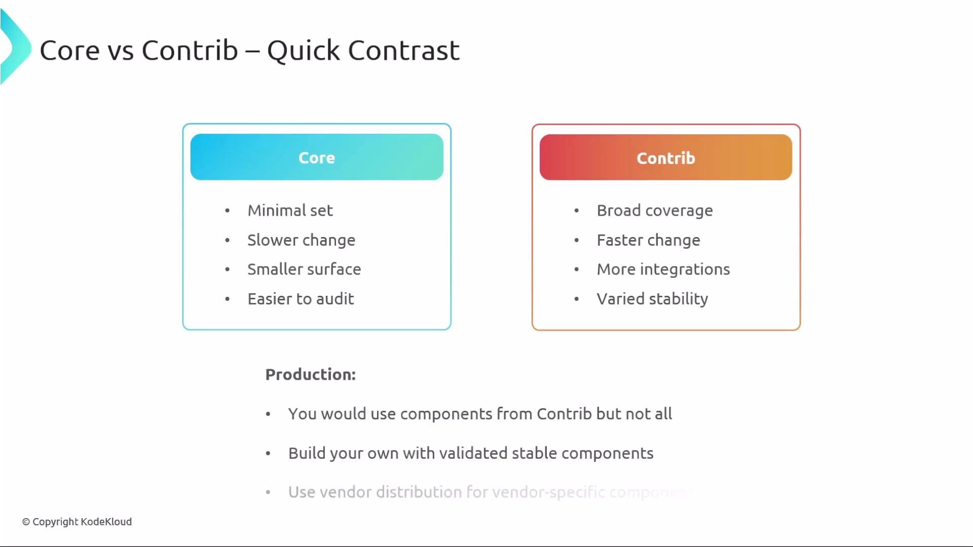 The image compares "Core" and "Contrib" components, highlighting attributes like minimal set and slower change for Core, versus broad coverage and faster change for Contrib. It also suggests guidelines for production usage of these components.