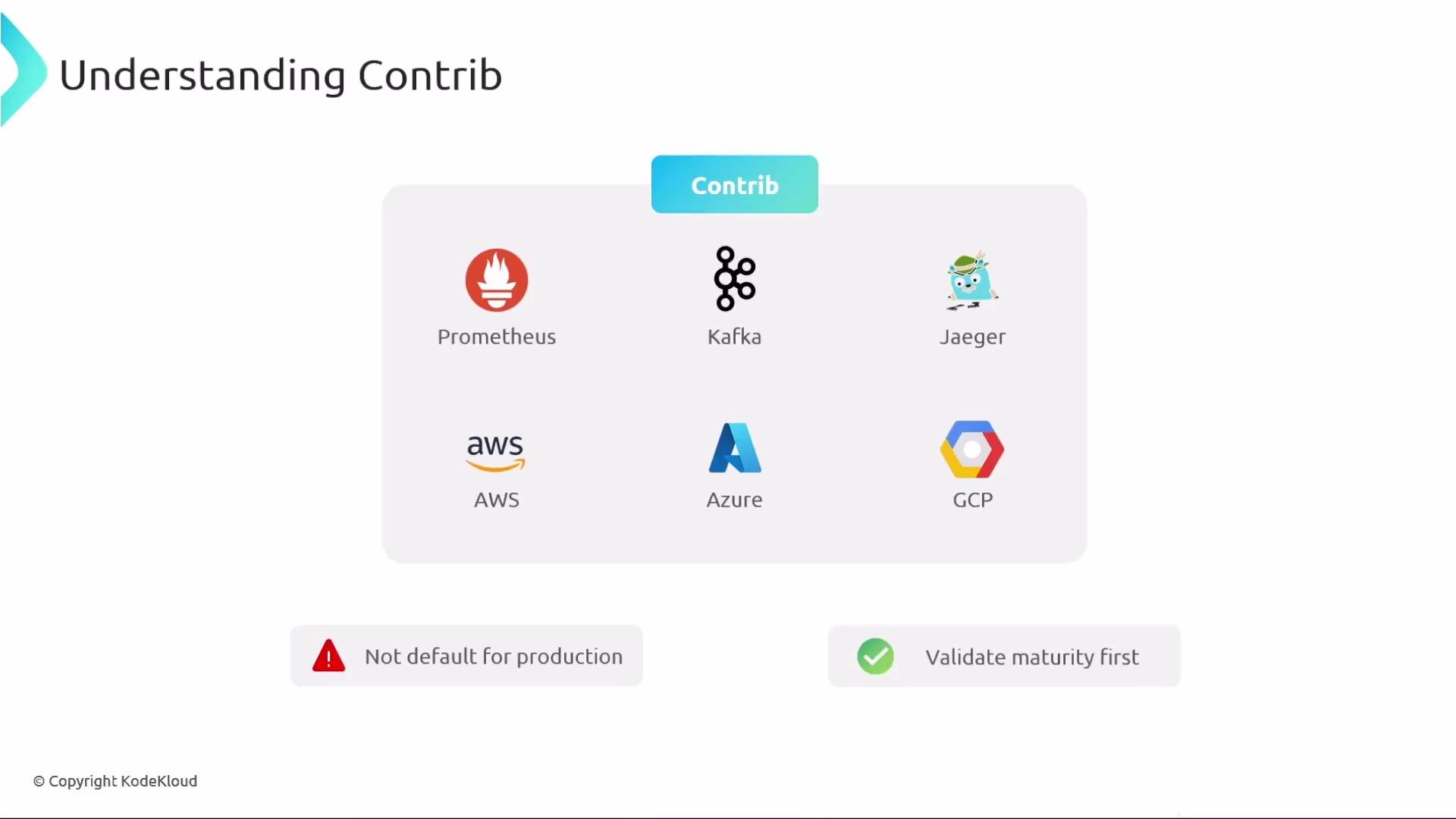 The image is an educational slide titled "Understanding Contrib" featuring logos and names of various technologies like Prometheus, Kafka, Jaeger, AWS, Azure, and GCP. It includes notes stating "Not default for production" and "Validate maturity first."