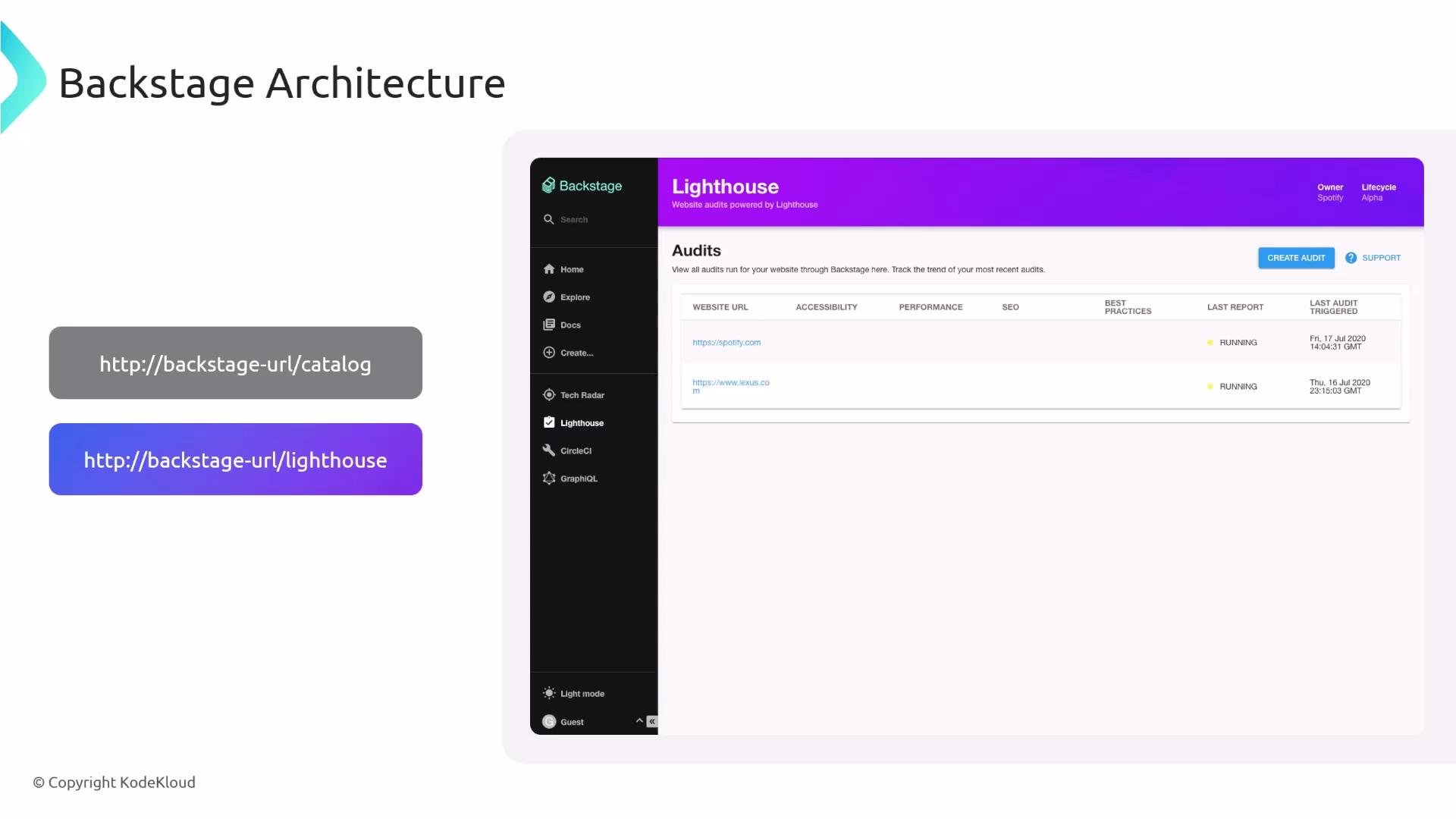 A slide titled "Backstage Architecture" showing a screenshot of Backstage's Lighthouse plugin with a dark left navigation bar and an "Audits" table in the main pane. Two rounded buttons on the left display example URLs: http://backstage-url/catalog and http://backstage-url/lighthouse.