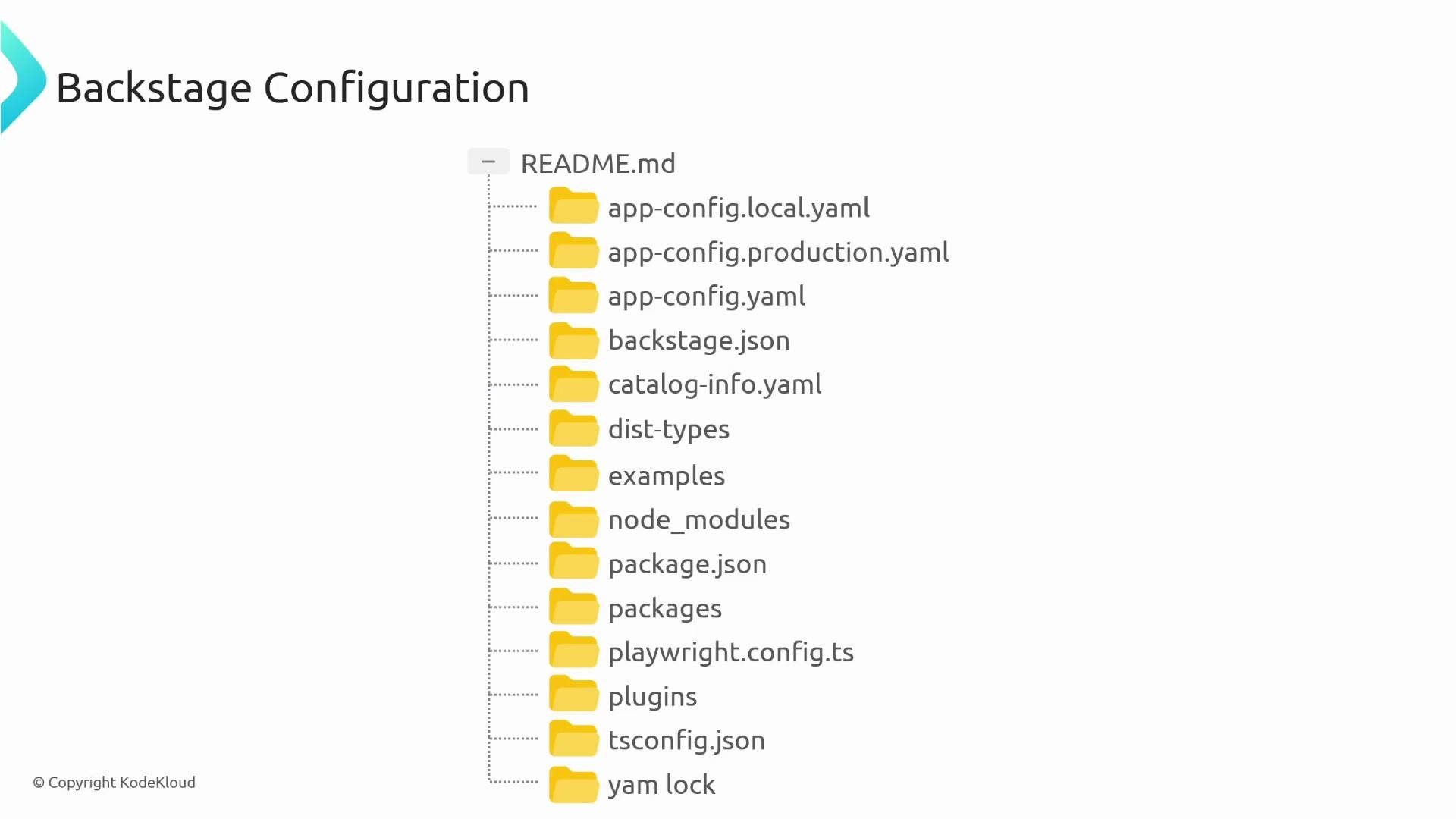 A slide titled "Backstage Configuration" showing a directory tree of config files and folders. It lists files like app-config.local.yaml, app-config.production.yaml, app-config.yaml, backstage.json, catalog-info.yaml and folders such as node_modules, packages, plugins, etc.