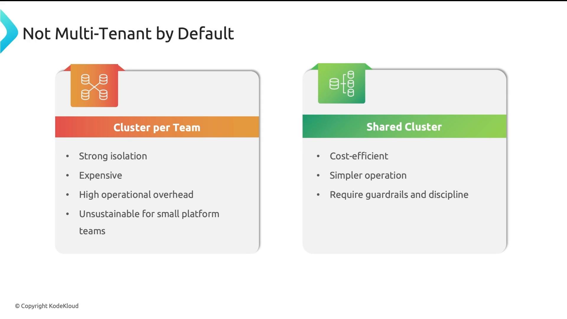 A slide titled "Not Multi-Tenant by Default" with two comparison panels: "Cluster per Team" and "Shared Cluster." The left panel lists pros/cons like strong isolation, expensive and high overhead, while the right lists benefits like cost-efficiency and simpler operation but requiring guardrails and discipline.