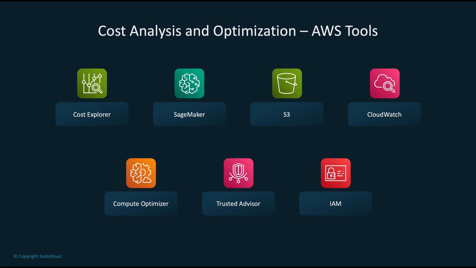 A presentation slide titled "Cost Analysis and Optimization – AWS Tools" showing icons and labels for AWS services such as Cost Explorer, SageMaker, S3, CloudWatch, Compute Optimizer, Trusted Advisor, and IAM.