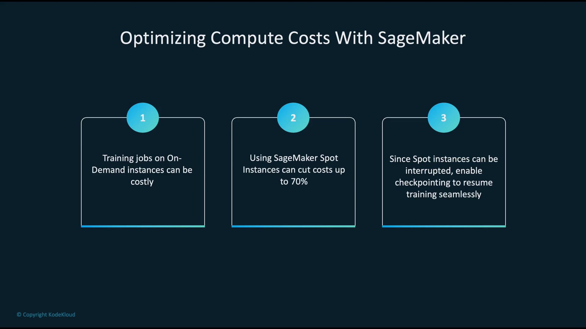 A presentation slide titled "Optimizing Compute Costs With SageMaker" showing three numbered points: on-demand training is costly, SageMaker Spot instances can cut costs up to 70%, and checkpointing should be enabled because Spot instances can be interrupted.