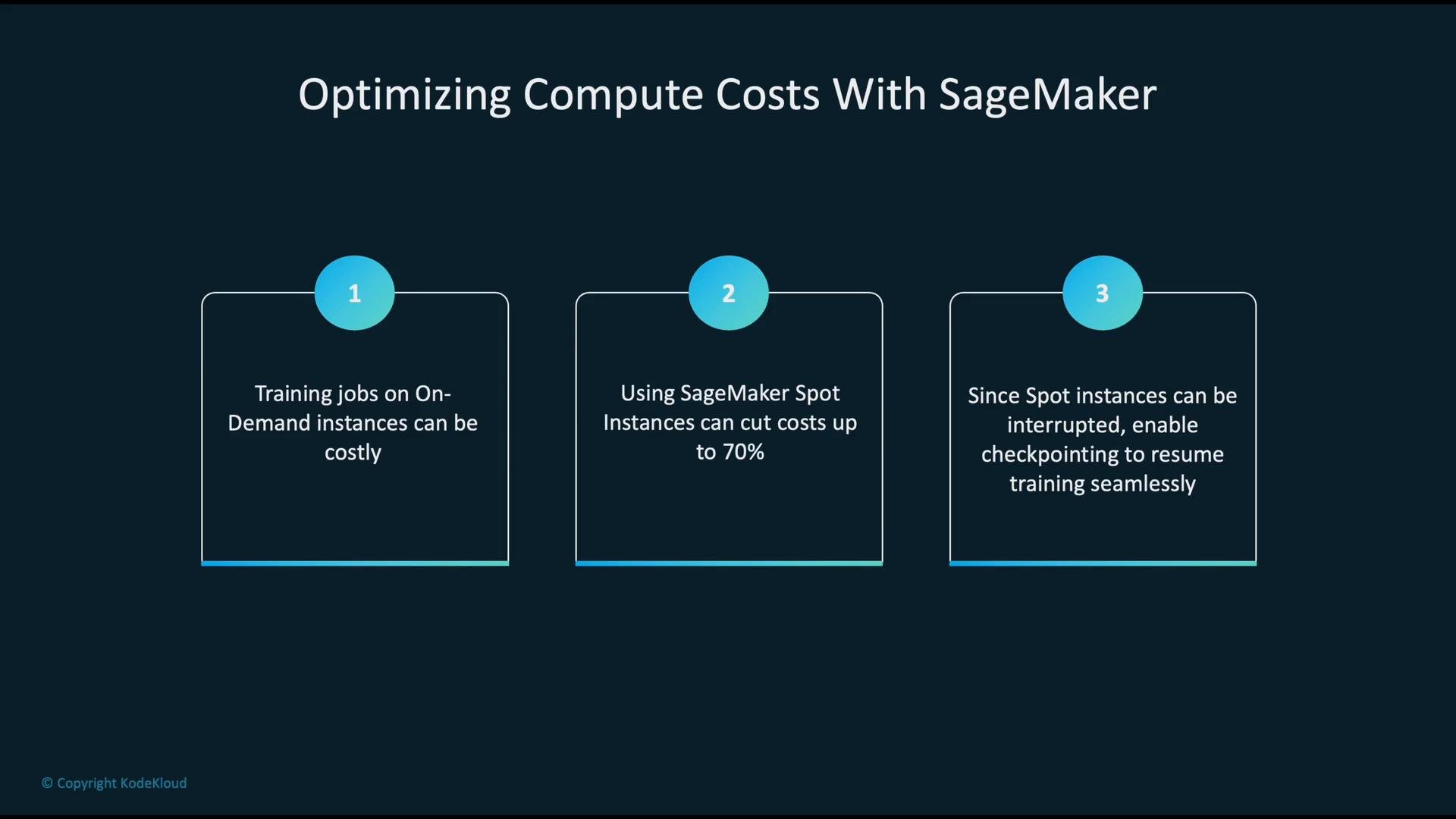 A presentation slide titled "Optimizing Compute Costs With SageMaker" showing three numbered points: on-demand training is costly, SageMaker Spot instances can cut costs up to 70%, and checkpointing should be enabled because Spot instances can be interrupted.