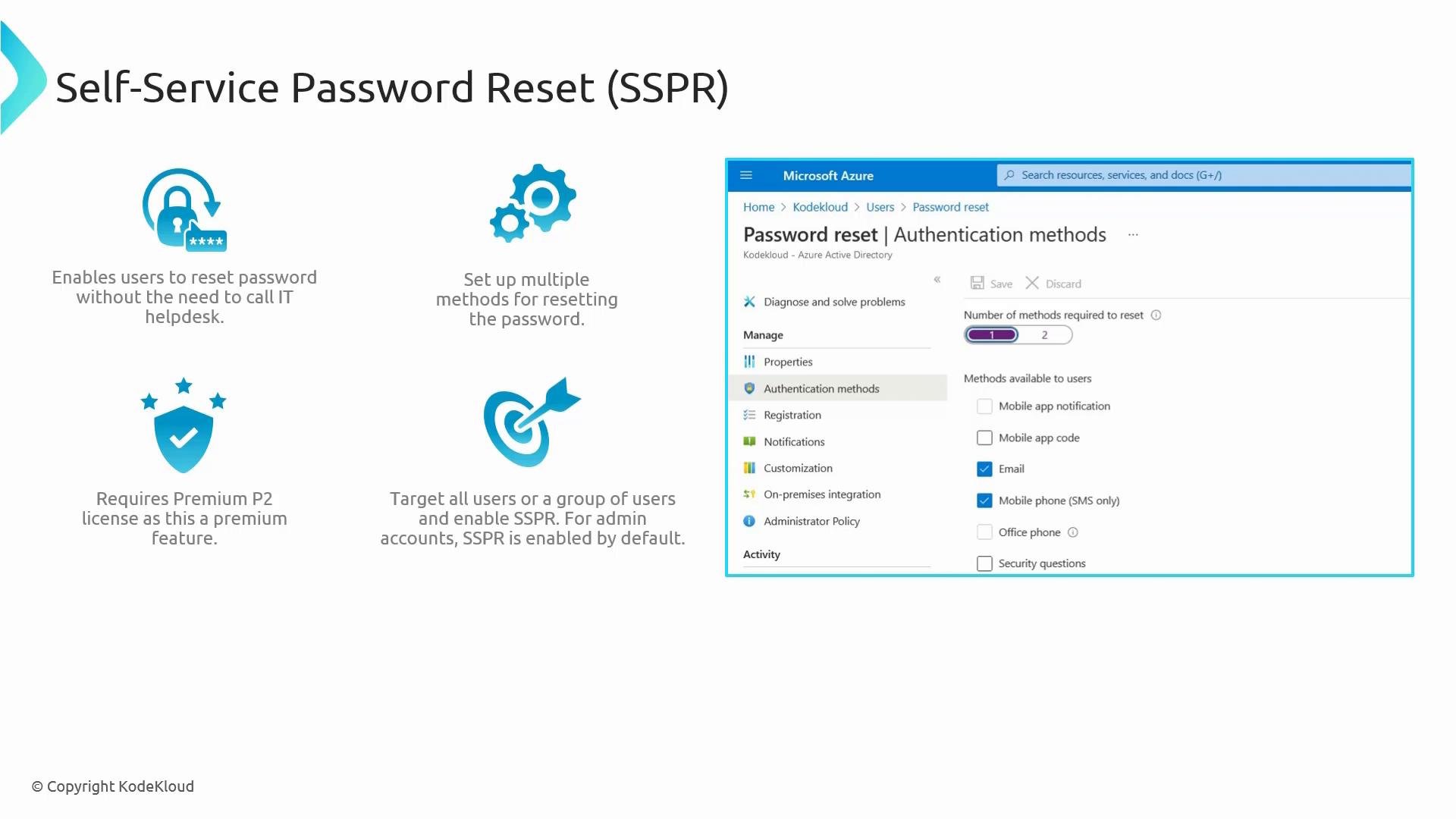A presentation slide titled "Self-Service Password Reset (SSPR)" with icons and short notes about features like resetting passwords without IT, multiple authentication methods, a Premium P2 requirement, and targeting options. On the right is a Microsoft Azure portal screenshot showing the Password reset → Authentication methods settings and available verification options.