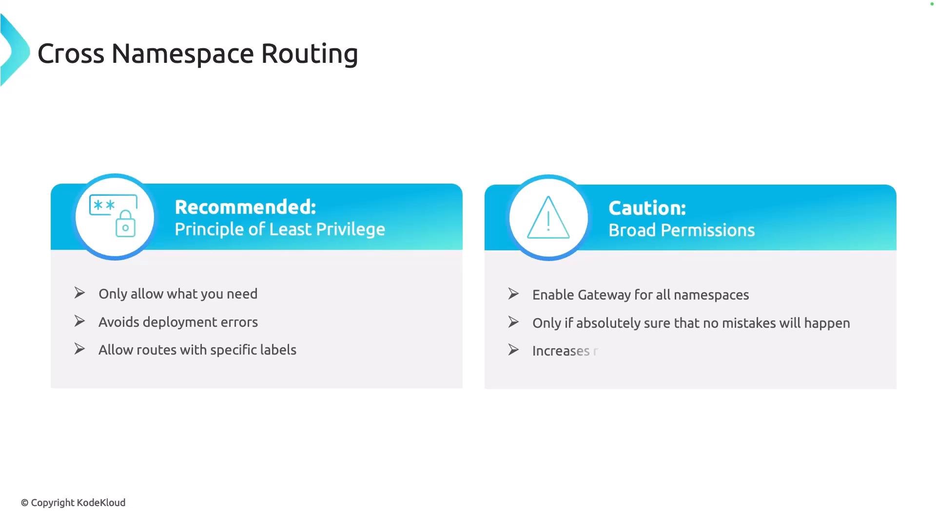 A presentation slide titled "Cross Namespace Routing" with two blue panels: "Recommended: Principle of Least Privilege" and "Caution: Broad Permissions." The left panel lists safe practices (only allow what you need, avoid deployment errors, use specific labels) while the right warns against enabling gateways or broad permissions across all namespaces.