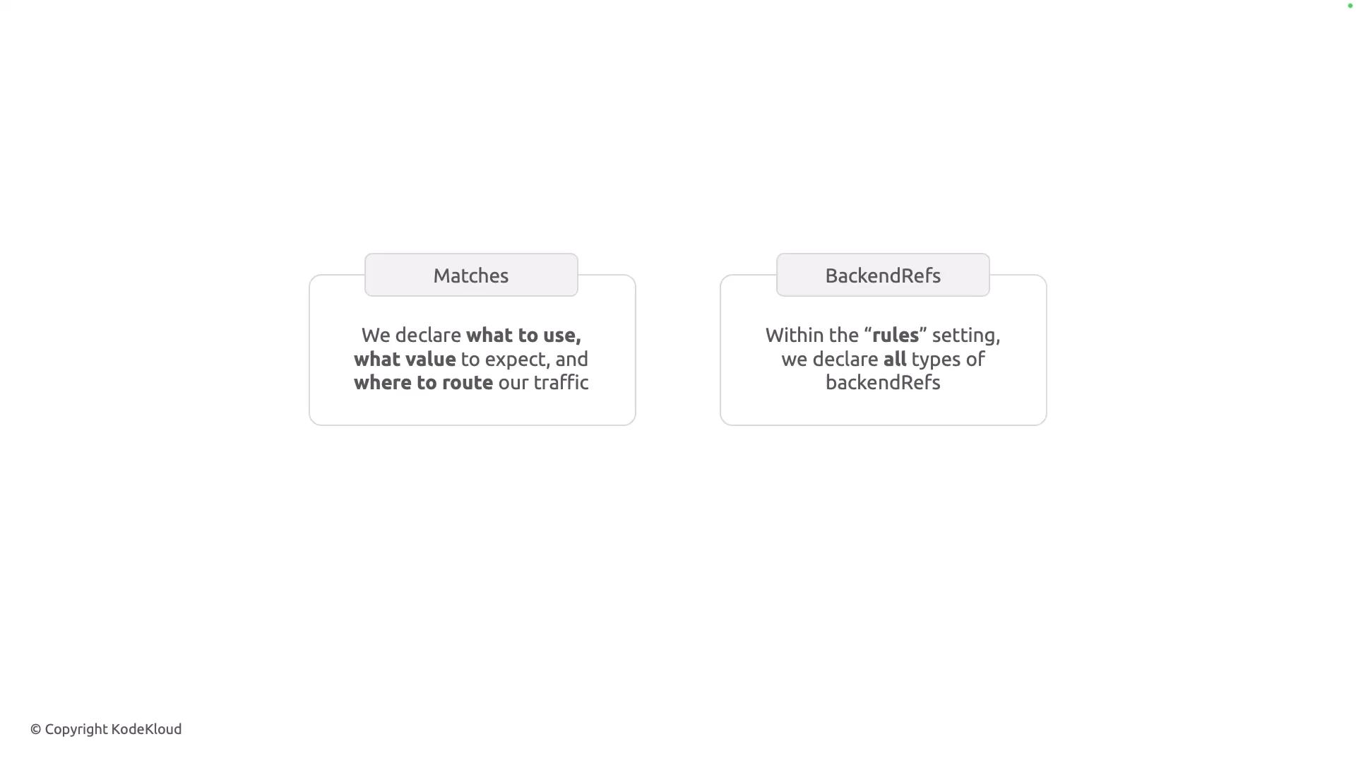 A minimalist slide showing two rounded boxes labeled "Matches" and "BackendRefs." The "Matches" box explains what to use, what value to expect, and where to route traffic, while the "BackendRefs" box notes declaring backendRefs within the "rules" setting.