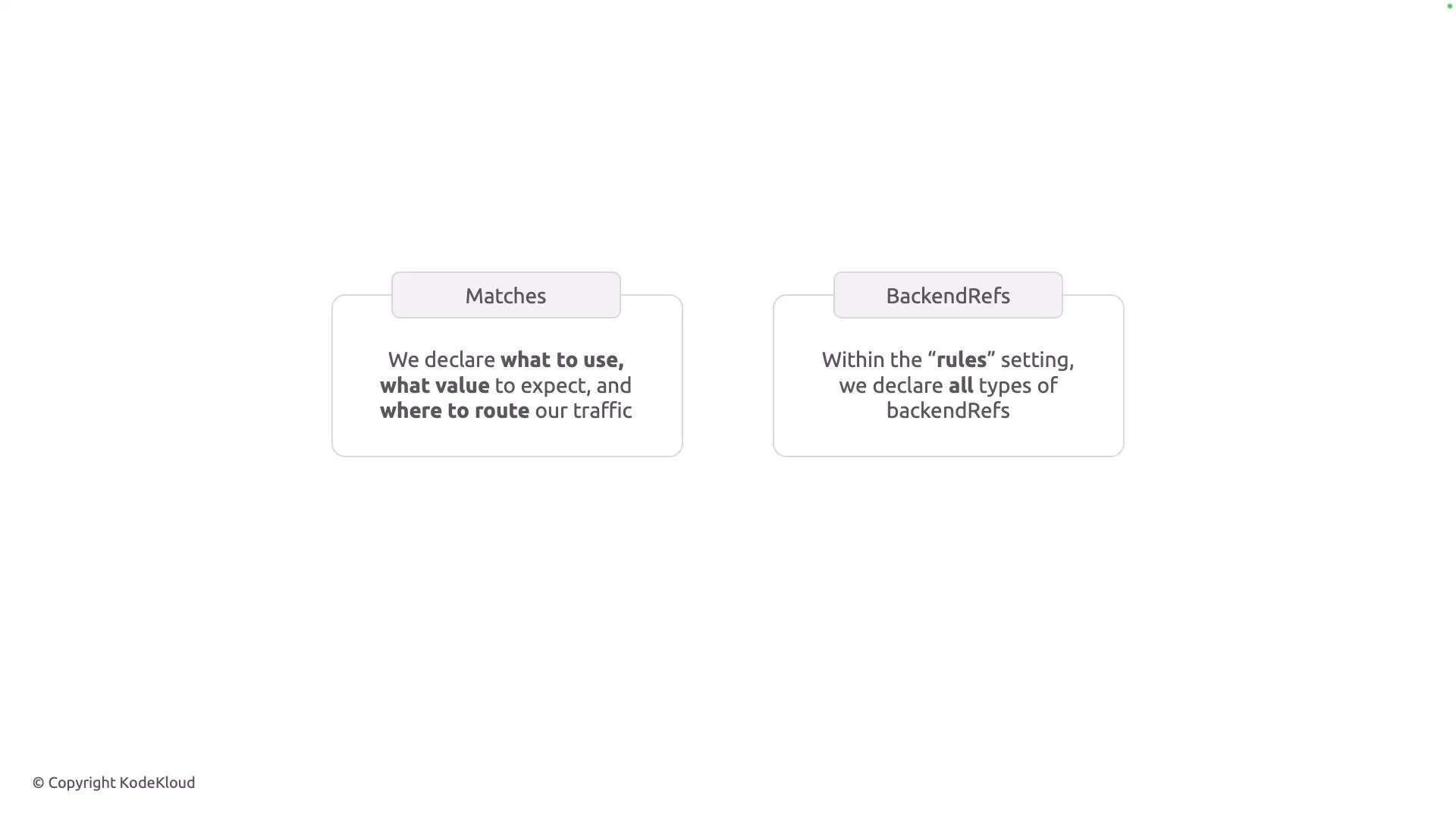 A minimalist slide showing two rounded boxes labeled "Matches" and "BackendRefs." The "Matches" box explains what to use, what value to expect, and where to route traffic, while the "BackendRefs" box notes declaring backendRefs within the "rules" setting.