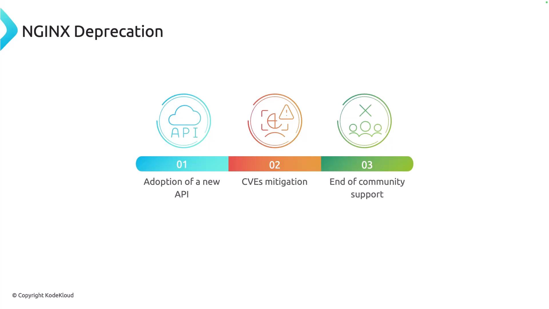 A slide titled "NGINX Deprecation" showing three numbered steps: 01 Adoption of a new API, 02 CVEs mitigation, and 03 End of community support, each with a corresponding colored icon. The three steps are displayed on a horizontal colored progress bar.