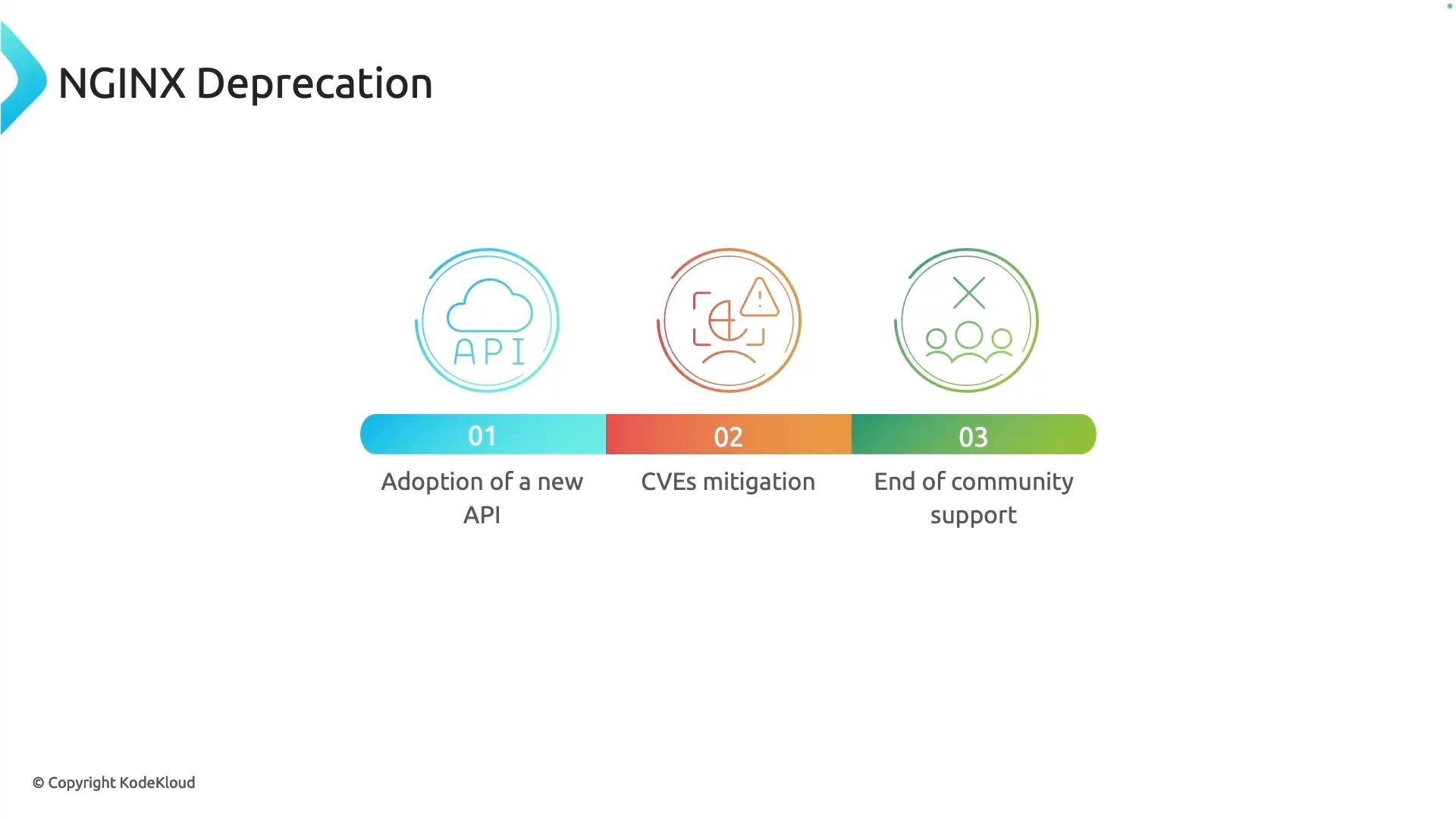 A slide titled "NGINX Deprecation" showing three numbered steps: 01 Adoption of a new API, 02 CVEs mitigation, and 03 End of community support, each with a corresponding colored icon. The three steps are displayed on a horizontal colored progress bar.