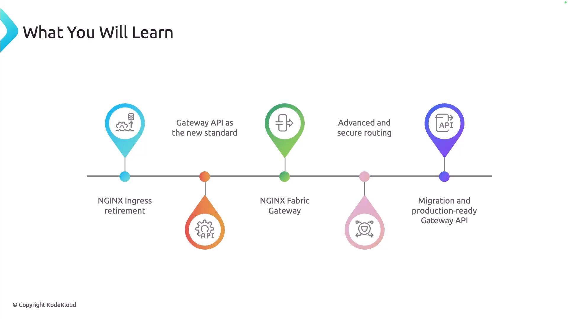 A presentation slide titled "What You Will Learn" showing a horizontal timeline with colorful pin markers and icons. The timeline highlights topics like NGINX Ingress retirement, Gateway API as the new standard, NGINX Fabric Gateway, advanced/secure routing, and migration to a production-ready Gateway API.
