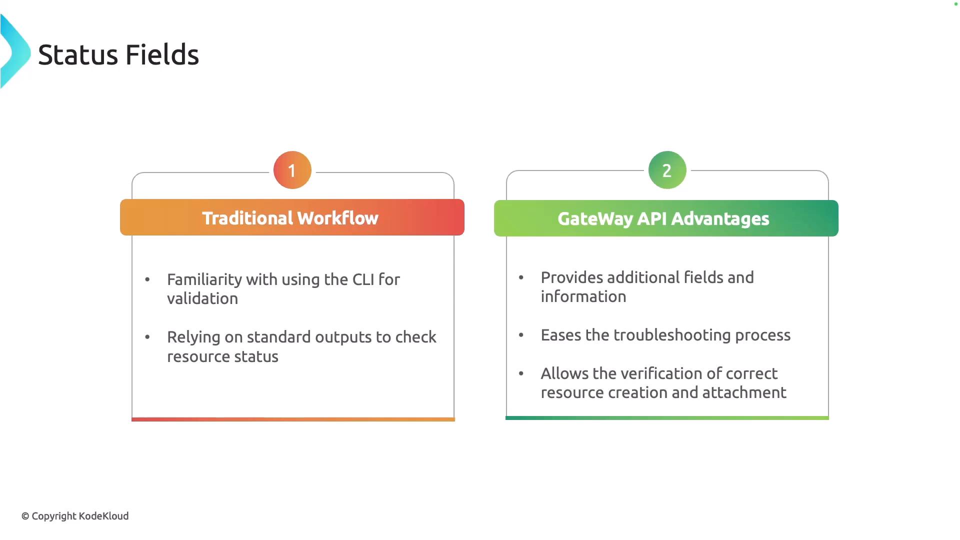 A presentation slide titled "Status Fields" comparing two approaches: a left orange box for "Traditional Workflow" with bullets about CLI familiarity and standard outputs, and a right green box for "GateWay API Advantages" listing extra fields, easier troubleshooting, and verification of resource creation. The two columns are numbered 1 and 2 and styled with colored headers.