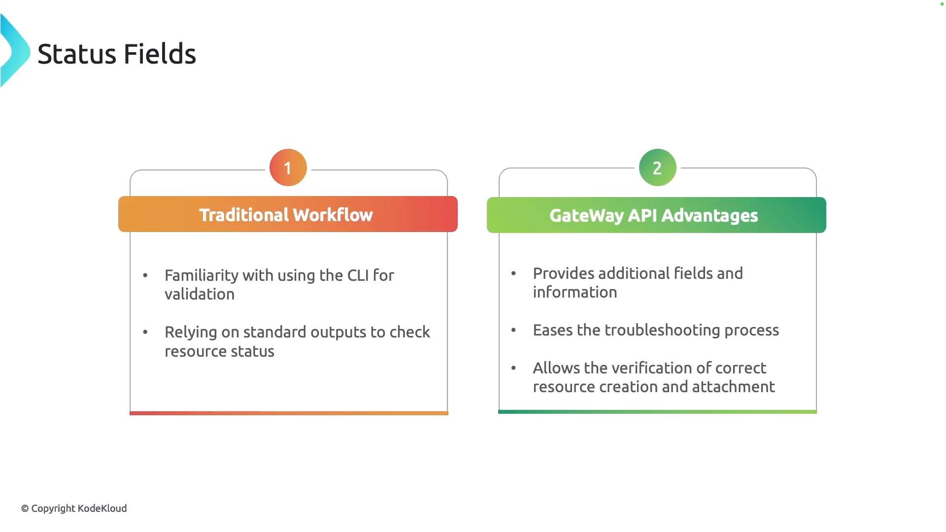 A presentation slide titled "Status Fields" comparing two approaches: a left orange box for "Traditional Workflow" with bullets about CLI familiarity and standard outputs, and a right green box for "GateWay API Advantages" listing extra fields, easier troubleshooting, and verification of resource creation. The two columns are numbered 1 and 2 and styled with colored headers.
