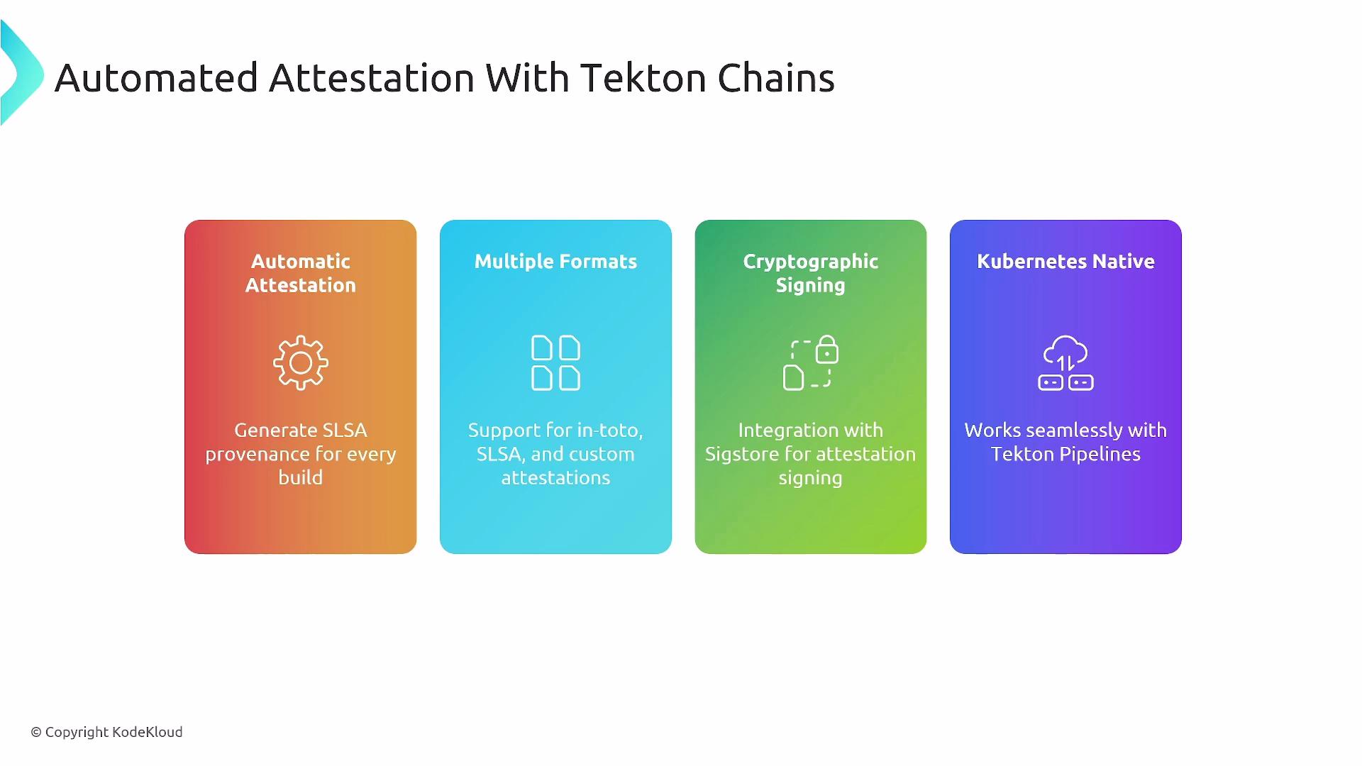 The image is an infographic about "Automated Attestation With Tekton Chains," highlighting features like automatic attestation, support for multiple formats, cryptographic signing, and Kubernetes native integration.