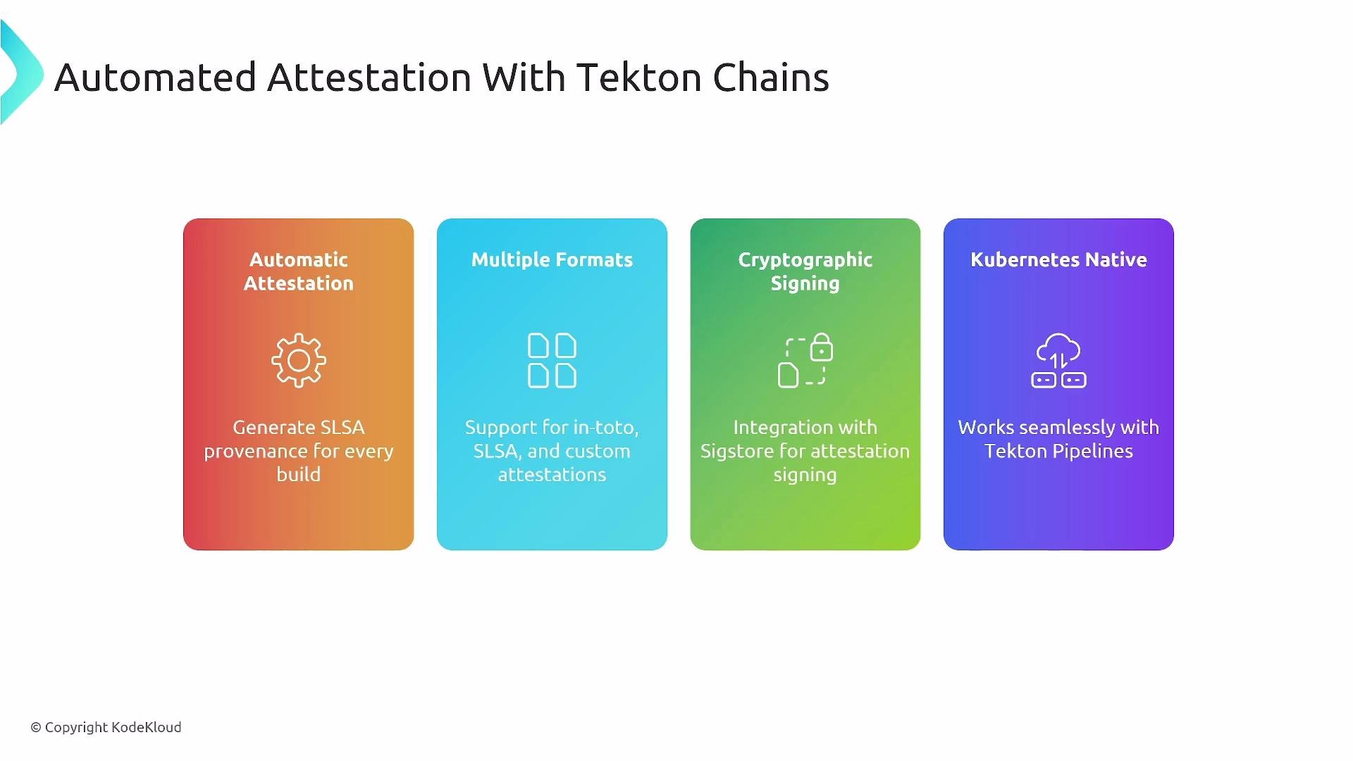 The image is an infographic about "Automated Attestation With Tekton Chains," highlighting features like automatic attestation, support for multiple formats, cryptographic signing, and Kubernetes native integration.