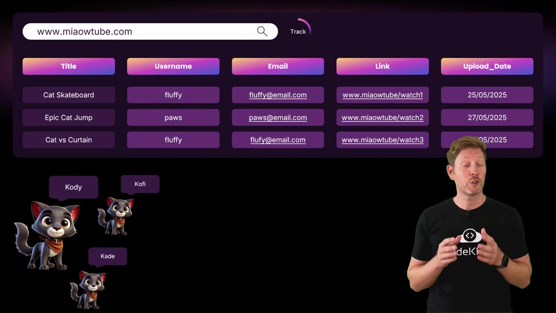 The image shows a screenshot of a website interface with a list of video titles, usernames, emails, links, and upload dates, alongside illustrations of cartoon cats and a person speaking or presenting.