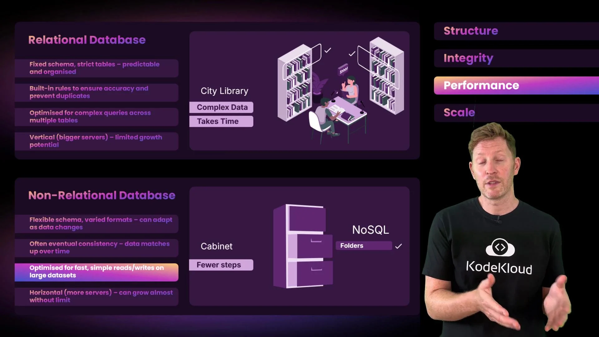 The image compares relational and non-relational databases, illustrating differences in structure, integrity, performance, and scalability, with an explanation from a person in a KodeKloud shirt.