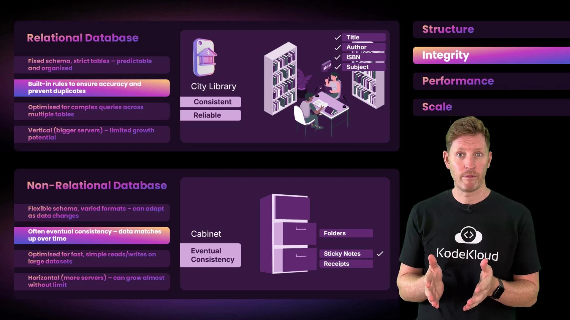 The image compares relational and non-relational databases, highlighting features like schema structure, consistency, and scalability. It includes illustrations of a city library and a cabinet to represent each database type.
