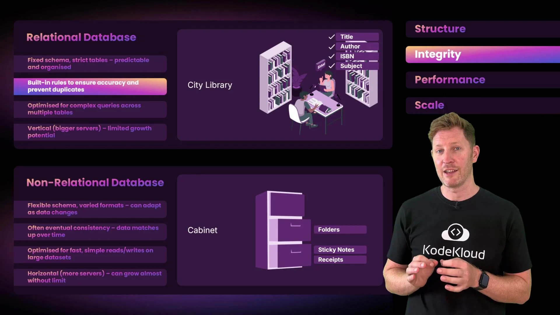 The image compares relational and non-relational databases using visual metaphors of a city library and a cabinet, highlighting aspects such as structure, integrity, performance, and scale. There's a person wearing a KodeKloud shirt speaking.