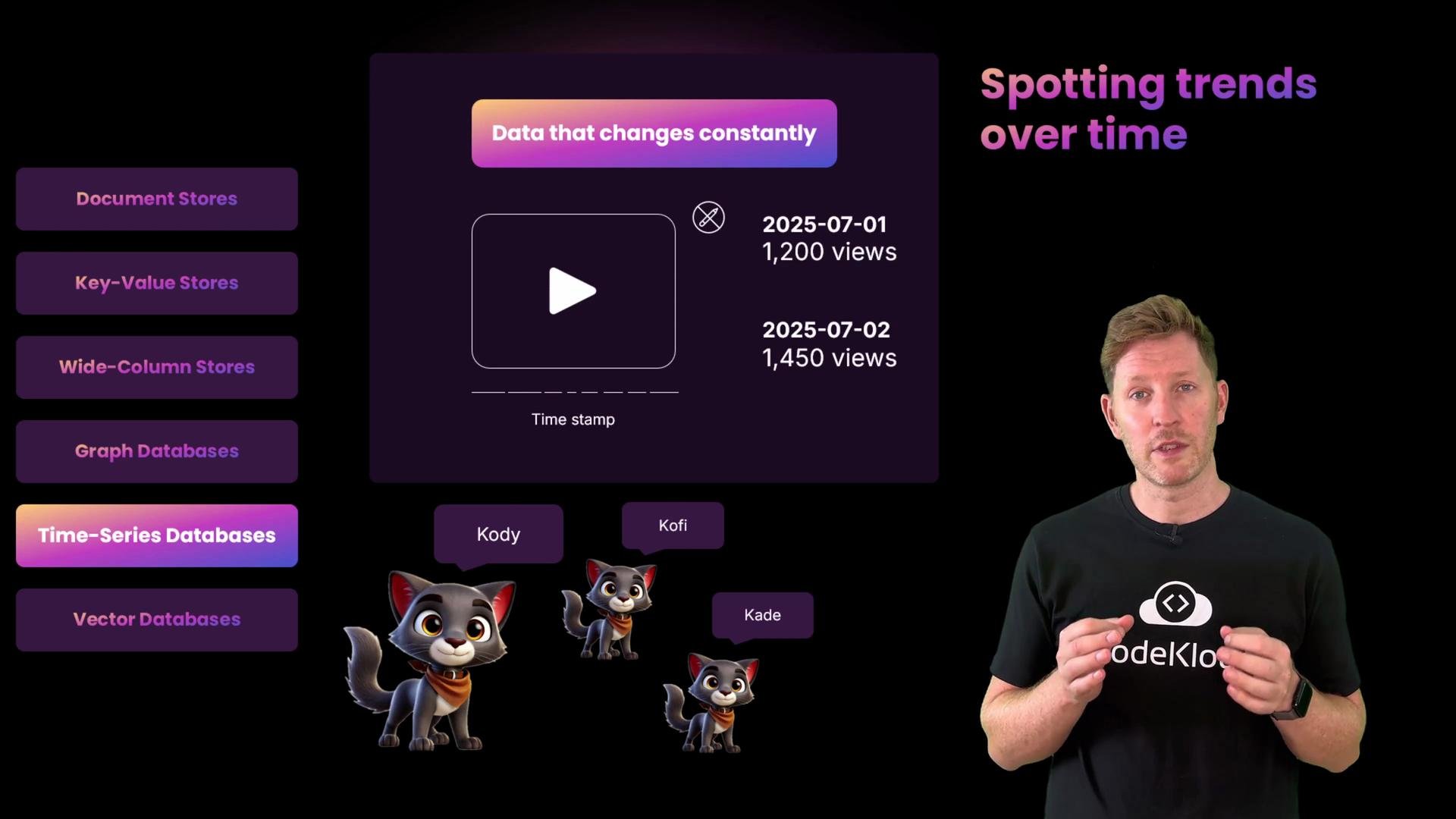 The image features a person in a "CodeKoda" shirt discussing data trends over time, with a focus on time-series databases. There are also cartoon cat characters labeled Kody, Kofi, and Kade.