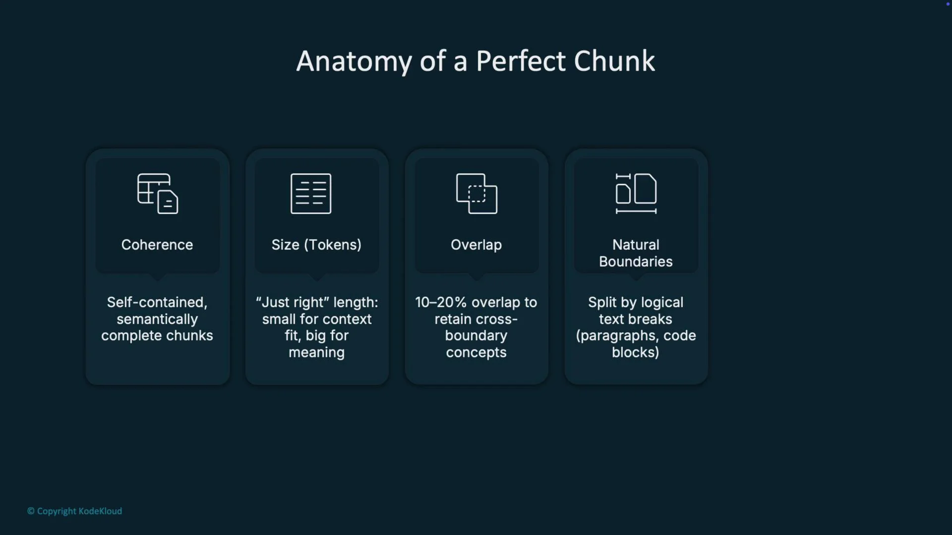 The image depicts the "Anatomy of a Perfect Chunk," highlighting four elements: Coherence, Size (Tokens), Overlap, and Natural Boundaries, with brief descriptions for each.