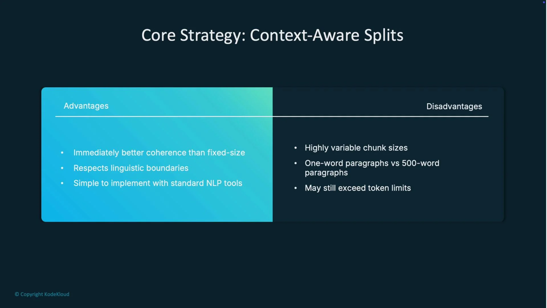 The image contrasts the advantages and disadvantages of "Context-Aware Splits" in a core strategy, highlighting better coherence, respecting linguistic boundaries, and variable chunk sizes.