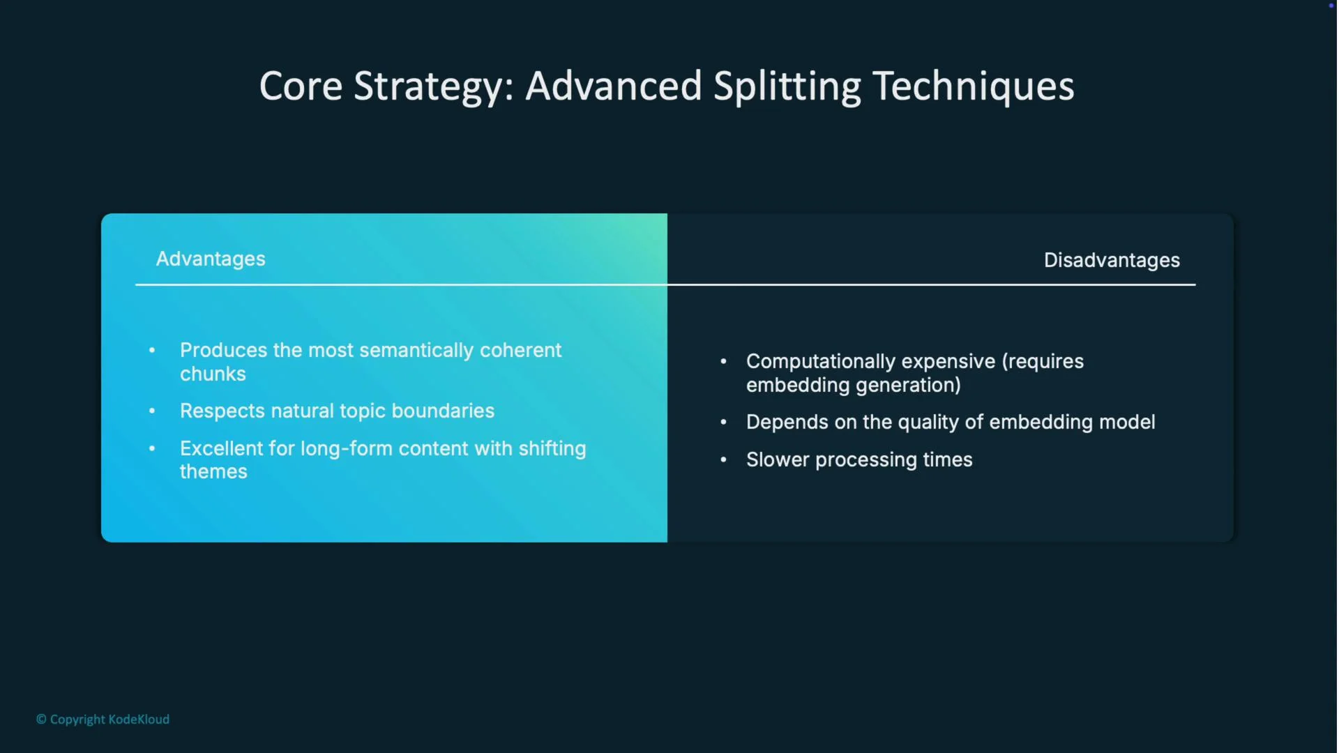 The image is a slide titled "Core Strategy: Advanced Splitting Techniques," showing a comparison of advantages and disadvantages of the technique, highlighting semantic coherence and natural topic boundaries as advantages, and computational expense and slower processing as disadvantages.