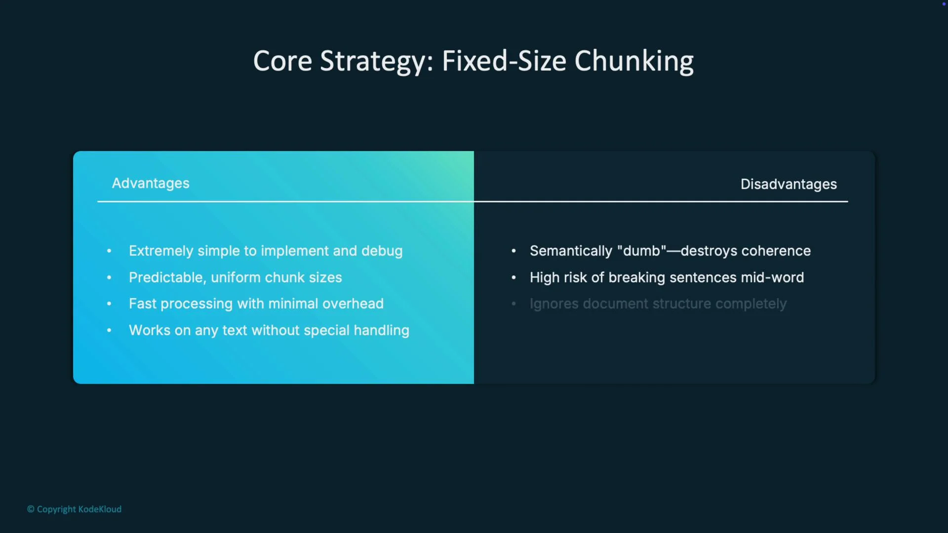 The image is a slide discussing the advantages and disadvantages of a core strategy called "Fixed-Size Chunking." Advantages include simplicity and fast processing, while disadvantages include destroying coherence and high risk of breaking sentences mid-word.