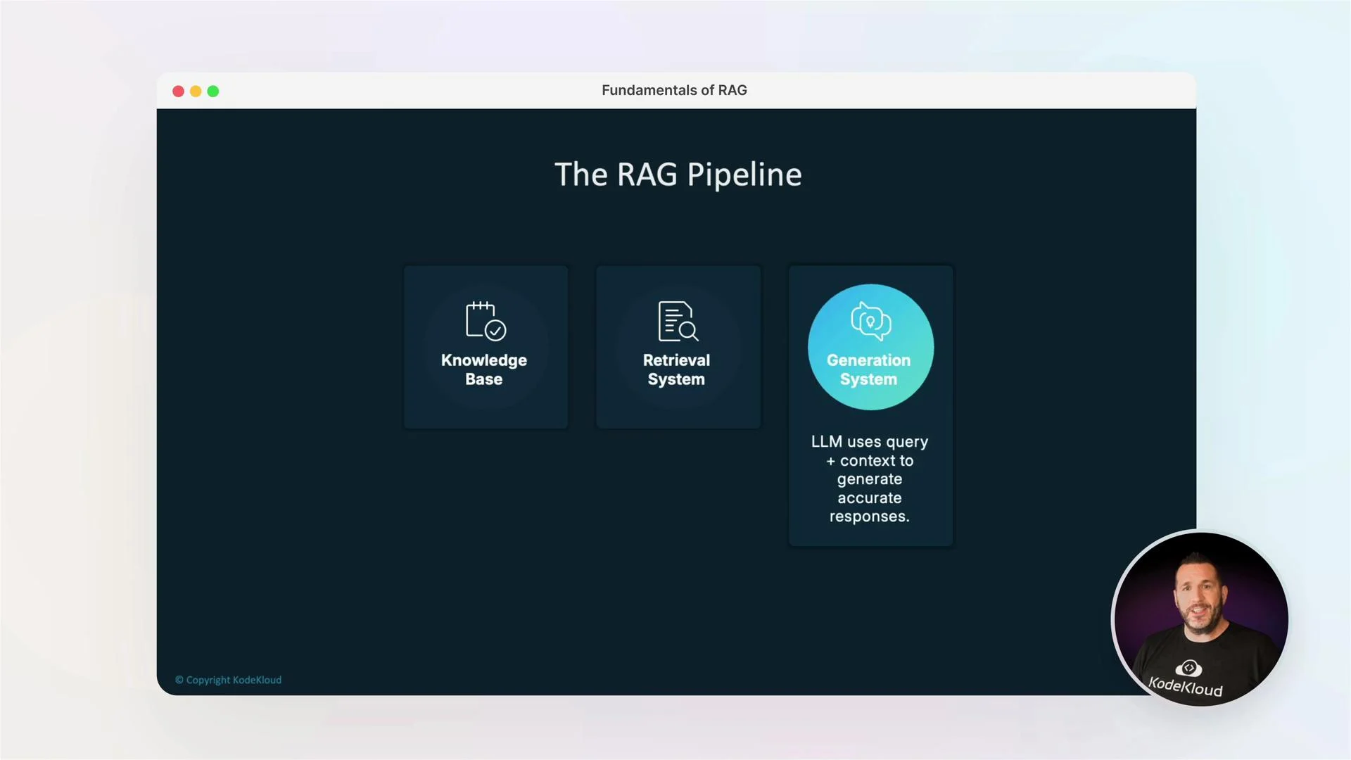 The image describes "The RAG Pipeline," featuring a sequence of three components: Knowledge Base, Retrieval System, and Generation System, with an explanation that LLM uses query and context to generate responses. There is also a small circular photo of an individual in the lower right corner.