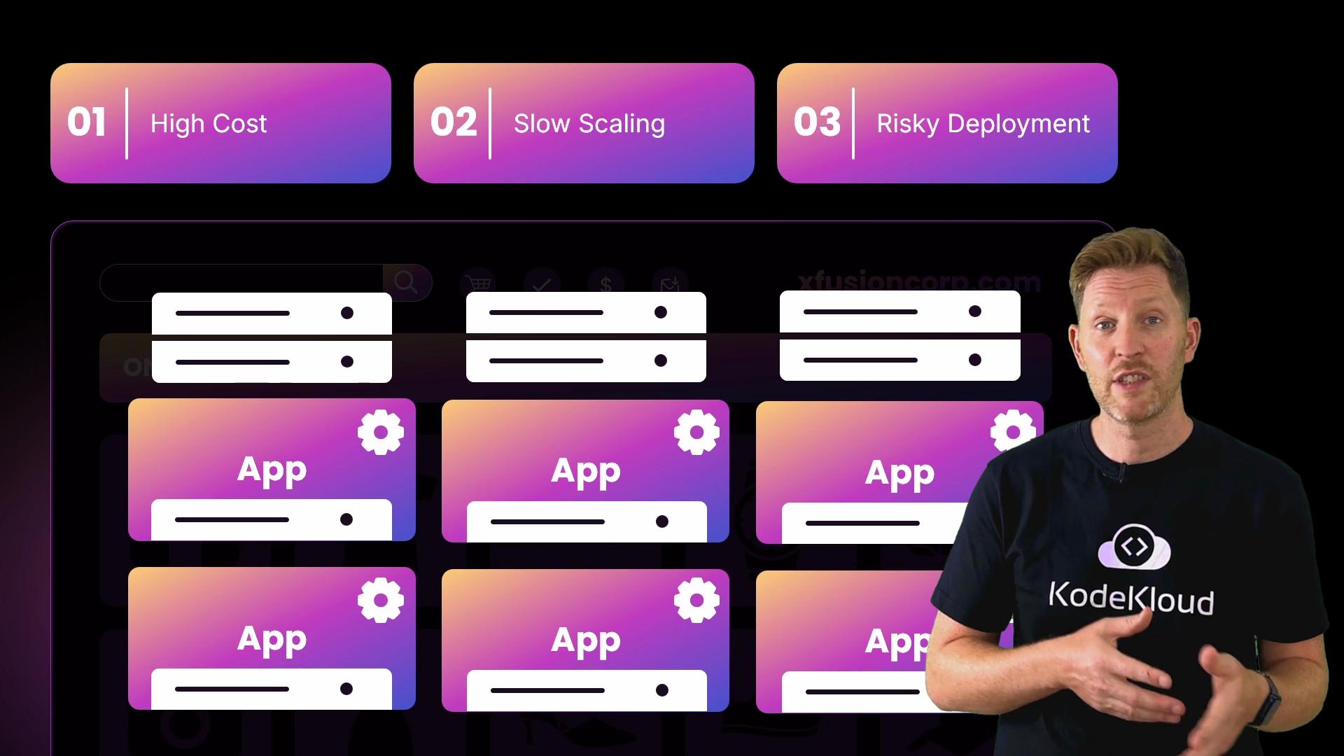 The image shows a person in a KodeKloud t-shirt standing next to a graphic highlighting issues like high cost, slow scaling, and risky deployment related to app servers.