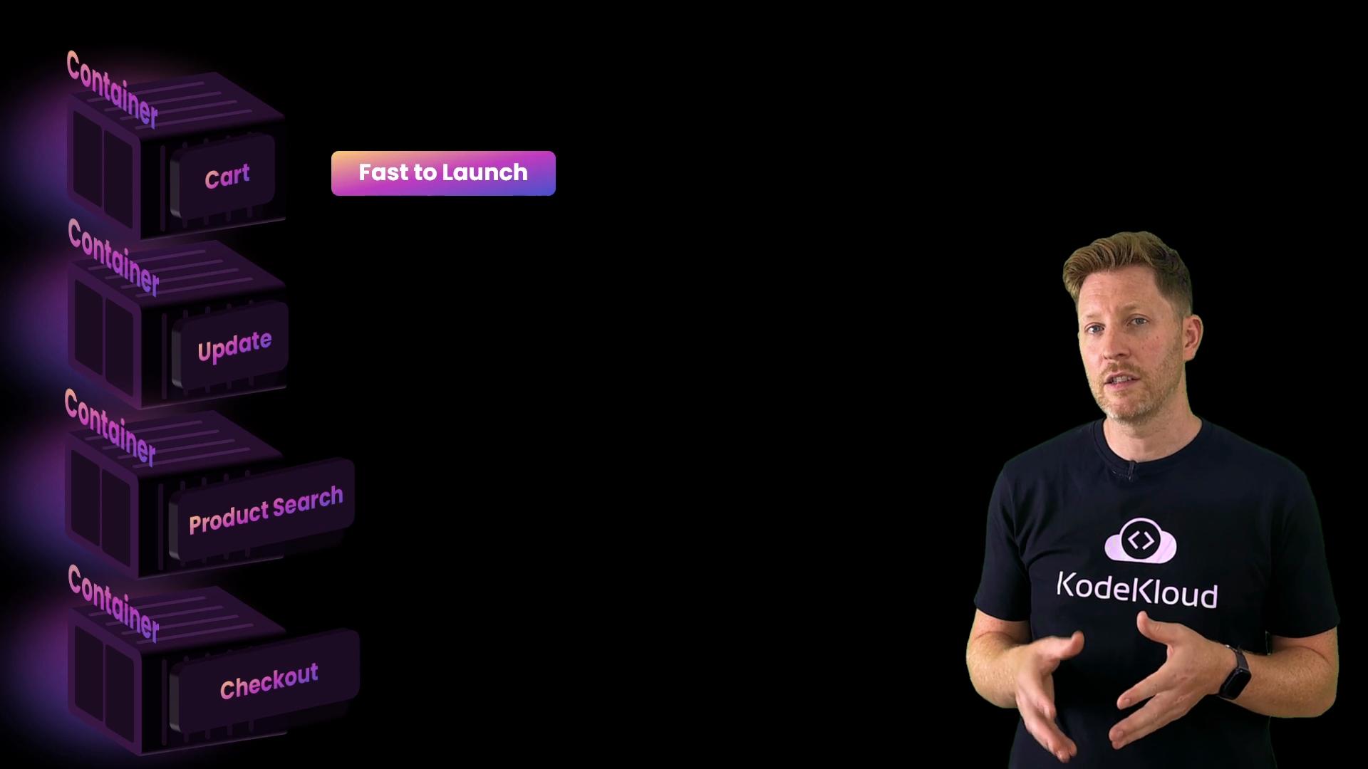 The image shows a person wearing a KodeKloud t-shirt standing next to a diagram of containers labeled "Cart," "Update," "Product Search," and "Checkout," with a label "Fast to Launch."