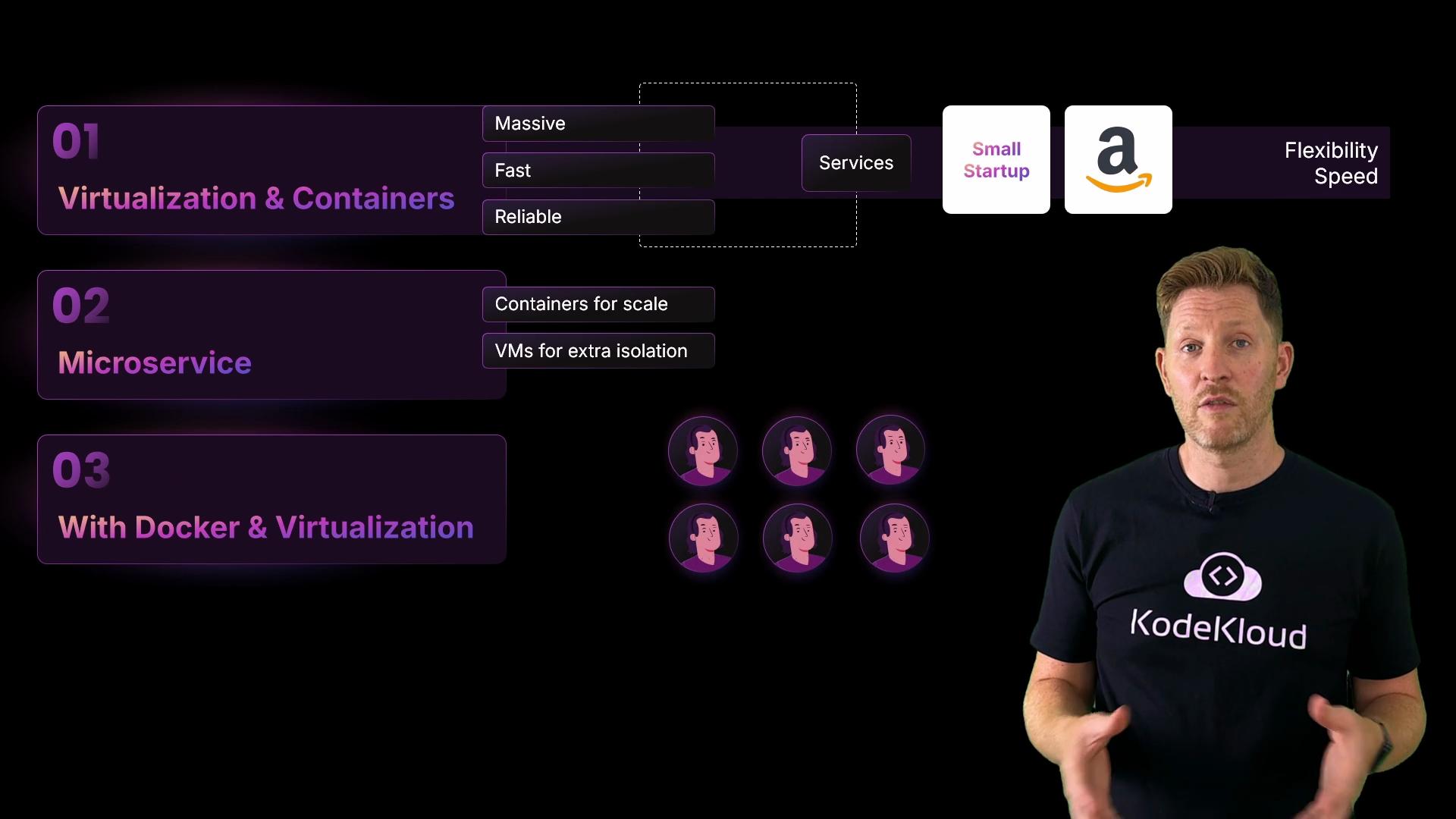 The image is a presentation slide focused on "Virtualization & Containers," "Microservice," and "With Docker & Virtualization," featuring a speaker from KodeKloud.