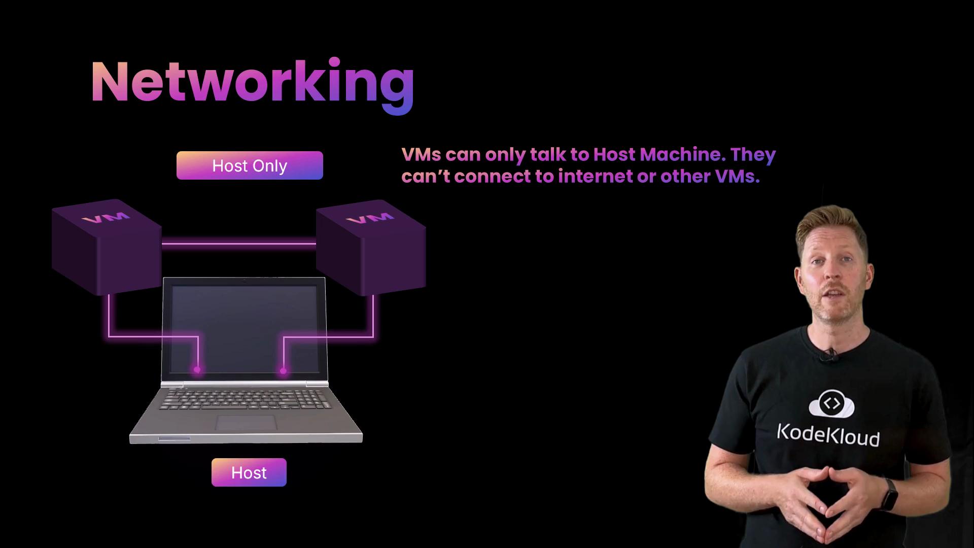 The image explains "Host Only" networking for virtual machines, showing how VMs can only communicate with the host machine and not with the internet or other VMs. A person is standing beside the illustration.