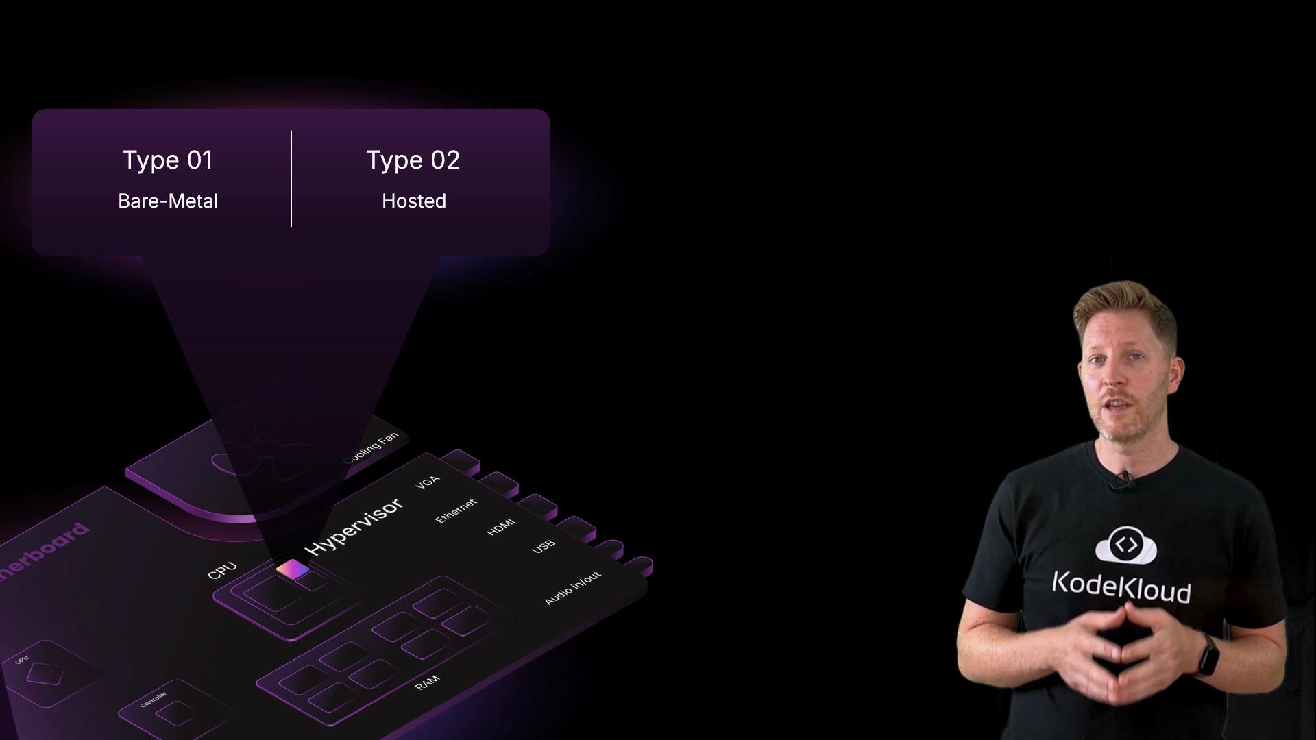 The image shows a person speaking next to a graphic describing "Type 01 Bare-Metal" and "Type 02 Hosted" related to a hypervisor.